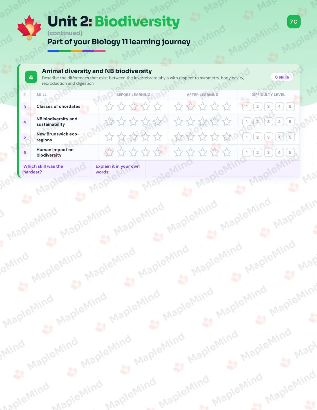 Page 12 of 28 from the Biology 11 New Brunswick Course Companion — skills tracker with before and after self-assessment