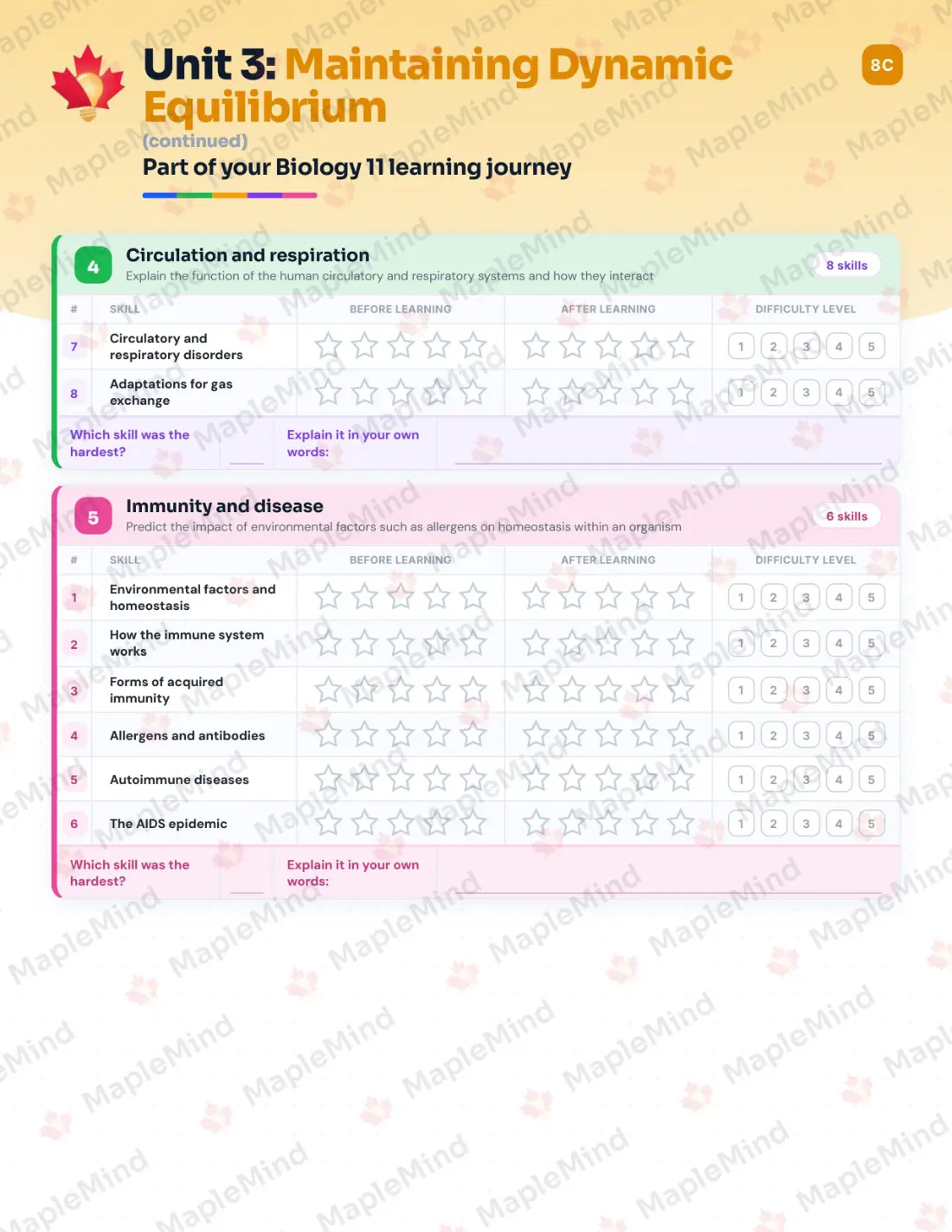 Page 17 of 28 from the Biology 11 New Brunswick Course Companion — skills tracker with before and after self-assessment