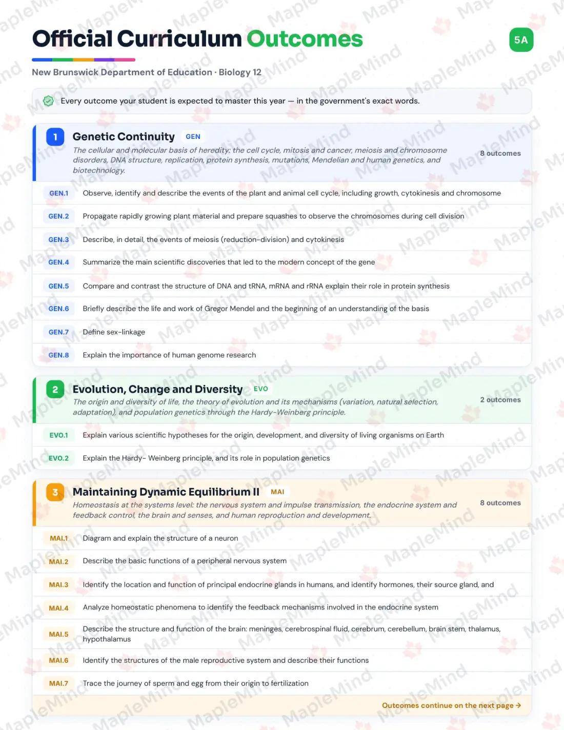 Page 5 of 32 from the Biology 12 New Brunswick Course Companion — official New Brunswick curriculum outcomes checklist