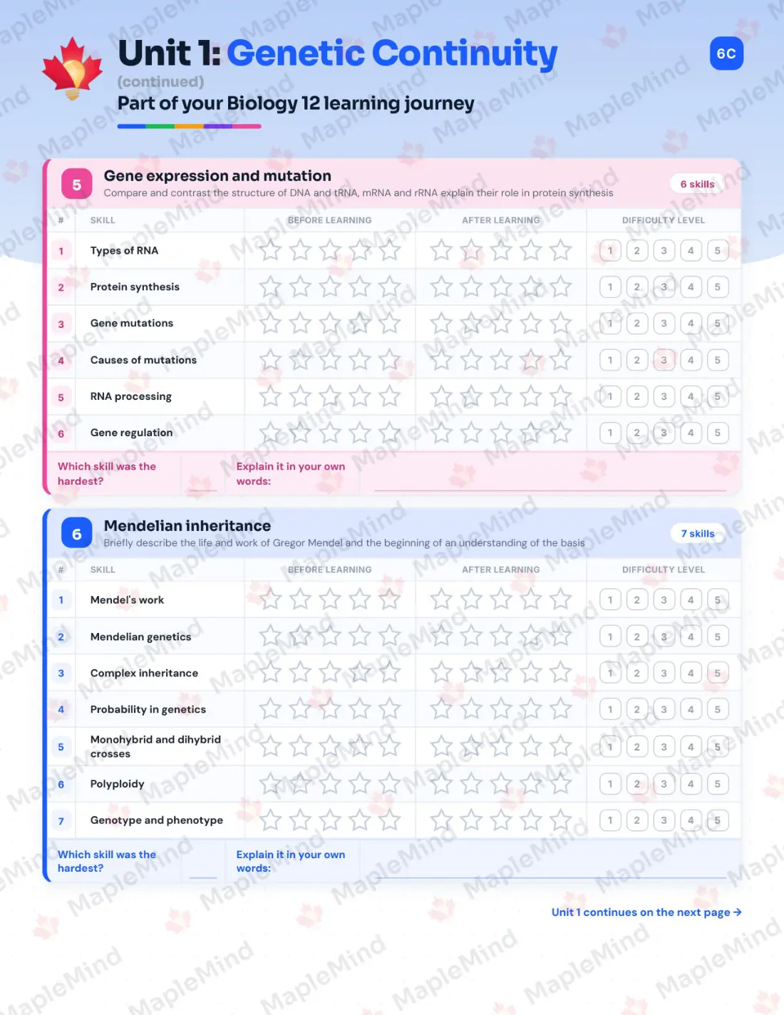Page 9 of 32 from the Biology 12 New Brunswick Course Companion — skills tracker with before and after self-assessment
