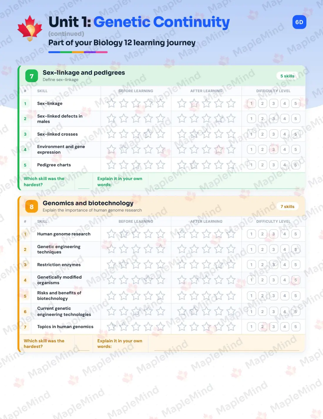 Page 10 of 32 from the Biology 12 New Brunswick Course Companion — skills tracker with before and after self-assessment