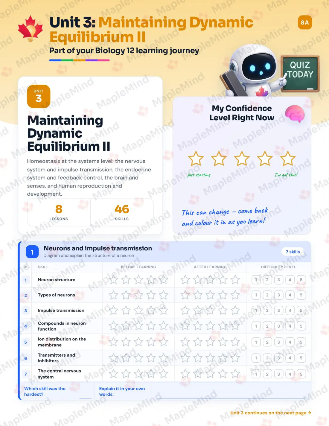 Page 17 of 32 from the Biology 12 New Brunswick Course Companion — skills tracker with before and after self-assessment