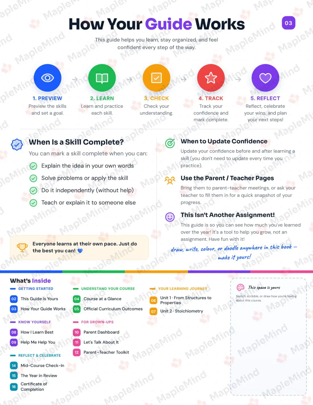 Page 3 of 23 from the Chemistry 11 New Brunswick Course Companion — how the workbook works