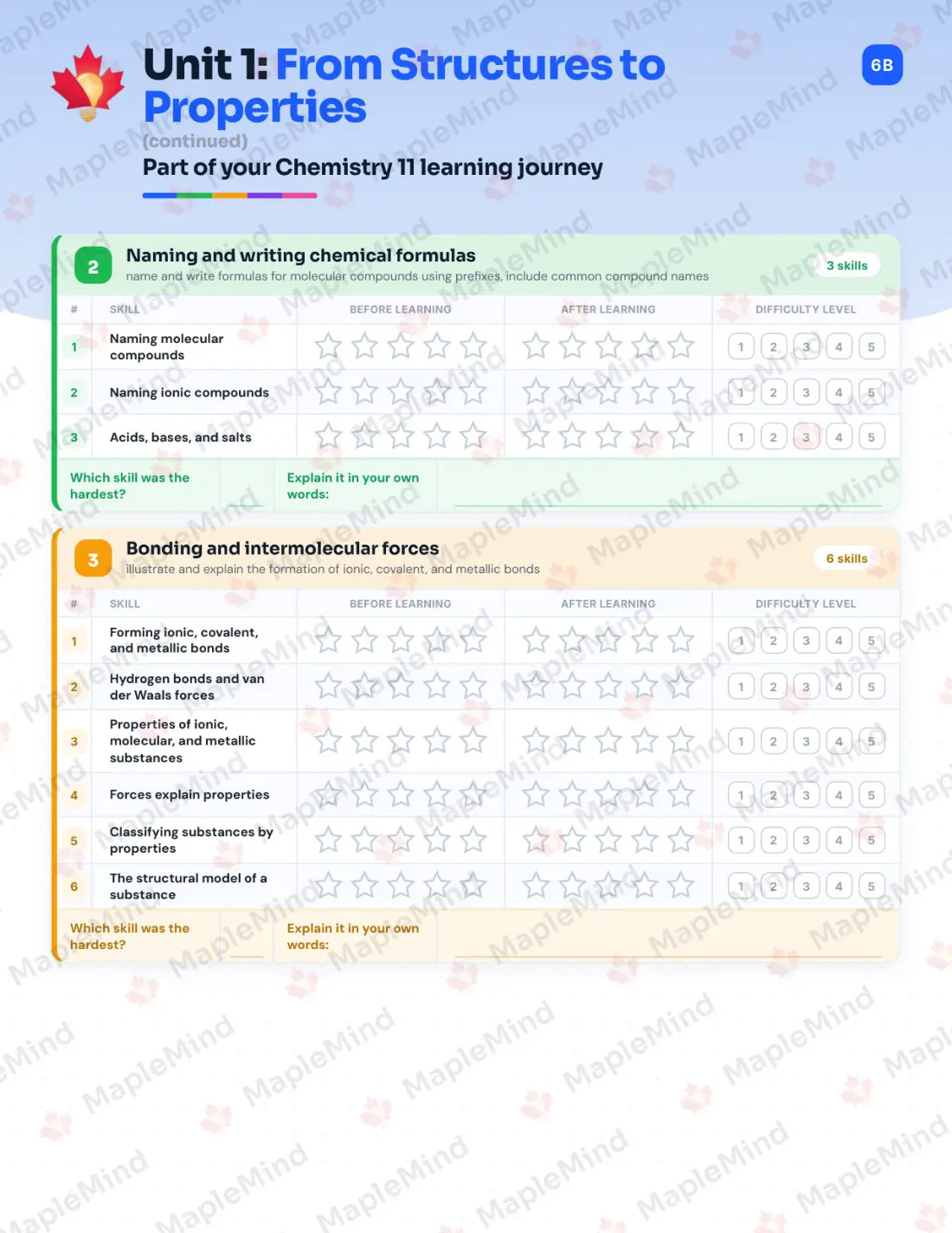 Page 7 of 23 from the Chemistry 11 New Brunswick Course Companion — skills tracker with before and after self-assessment