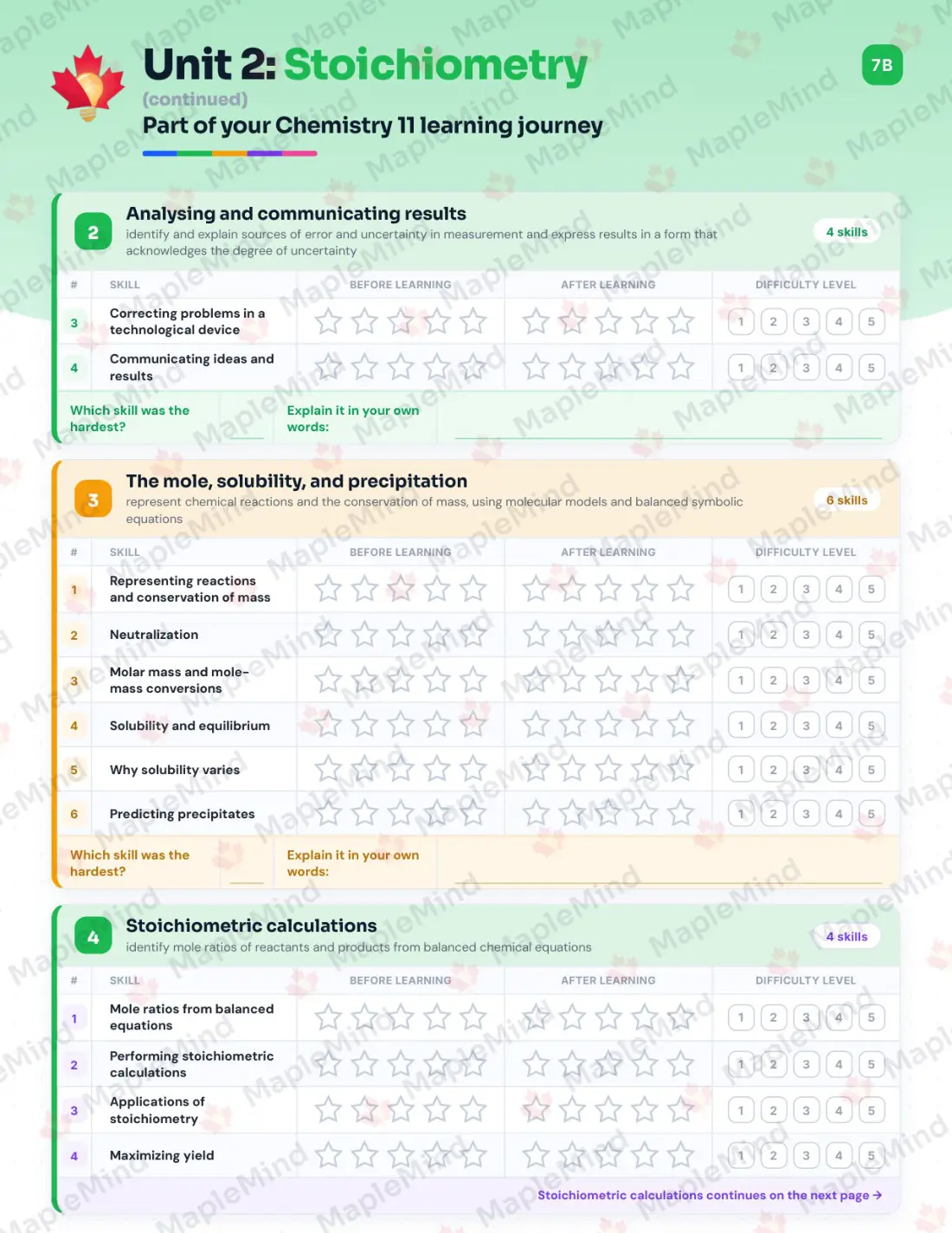 Page 11 of 23 from the Chemistry 11 New Brunswick Course Companion — skills tracker with before and after self-assessment