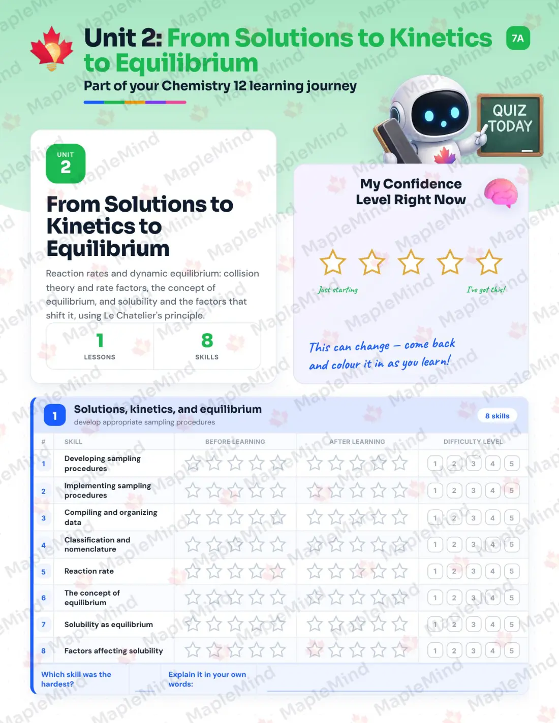 Page 10 of 30 from the Chemistry 12 New Brunswick Course Companion — skills tracker with before and after self-assessment