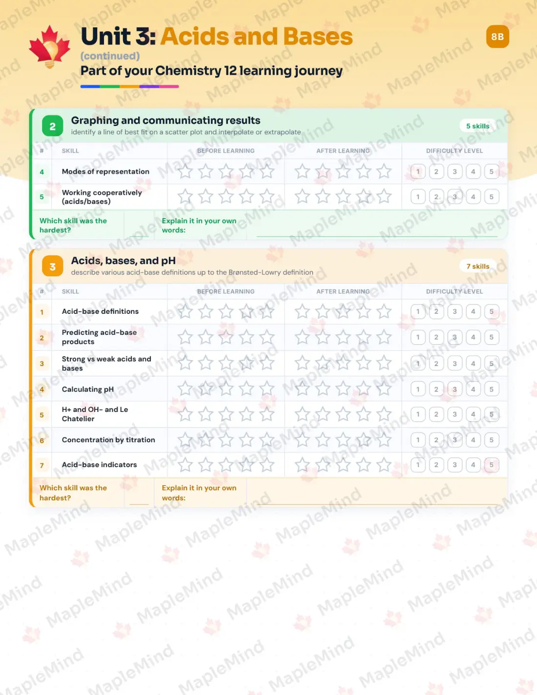 Page 14 of 30 from the Chemistry 12 New Brunswick Course Companion — skills tracker with before and after self-assessment