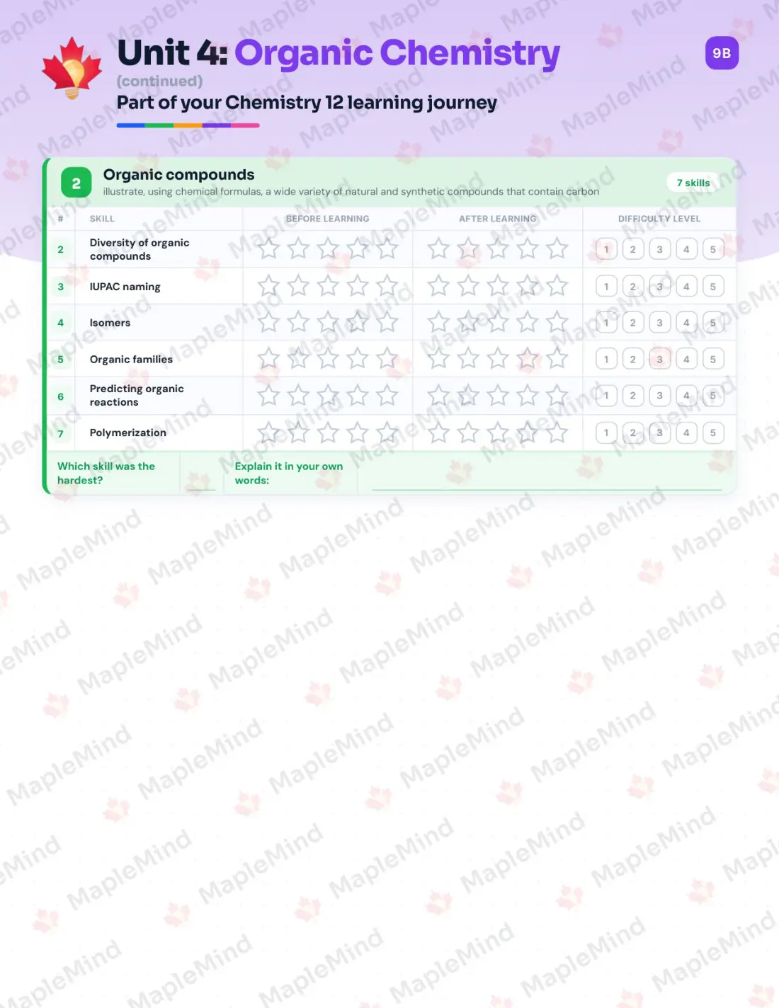 Page 18 of 30 from the Chemistry 12 New Brunswick Course Companion — skills tracker with before and after self-assessment