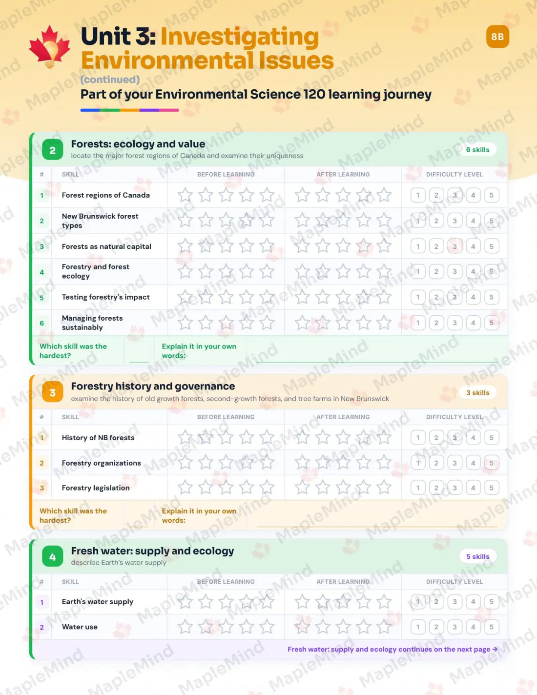 Page 15 of 30 from the Environmental Science 120 New Brunswick Course Companion — skills tracker with before and after self-assessment
