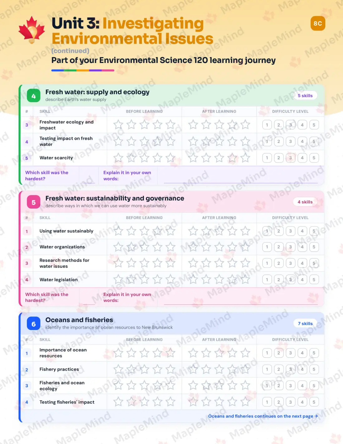 Page 16 of 30 from the Environmental Science 120 New Brunswick Course Companion — skills tracker with before and after self-assessment