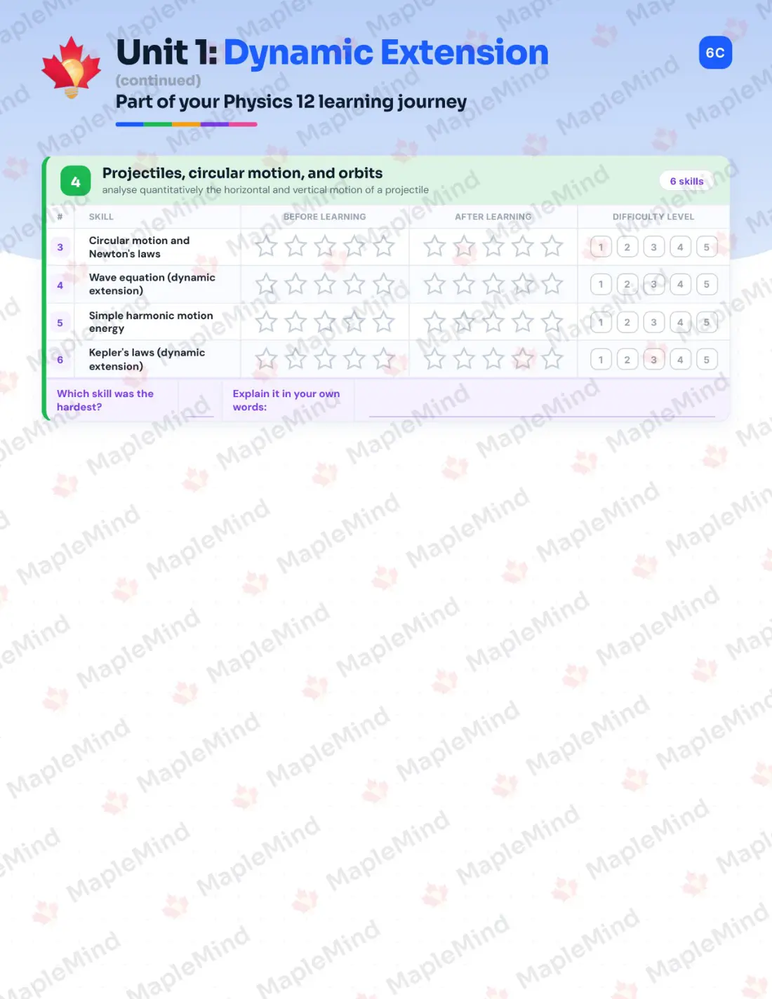 Page 8 of 27 from the Physics 12 New Brunswick Course Companion — skills tracker with before and after self-assessment