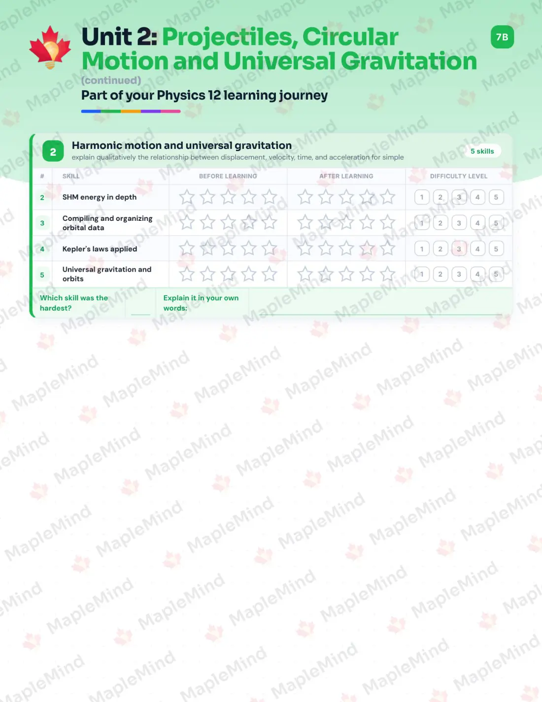 Page 12 of 27 from the Physics 12 New Brunswick Course Companion — skills tracker with before and after self-assessment