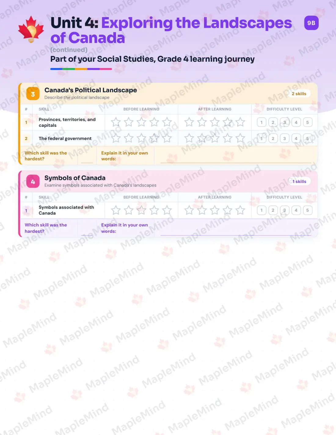 Page 18 of 30 from the Social Studies, Grade 4 New Brunswick Course Companion — skills tracker with before and after self-assessment