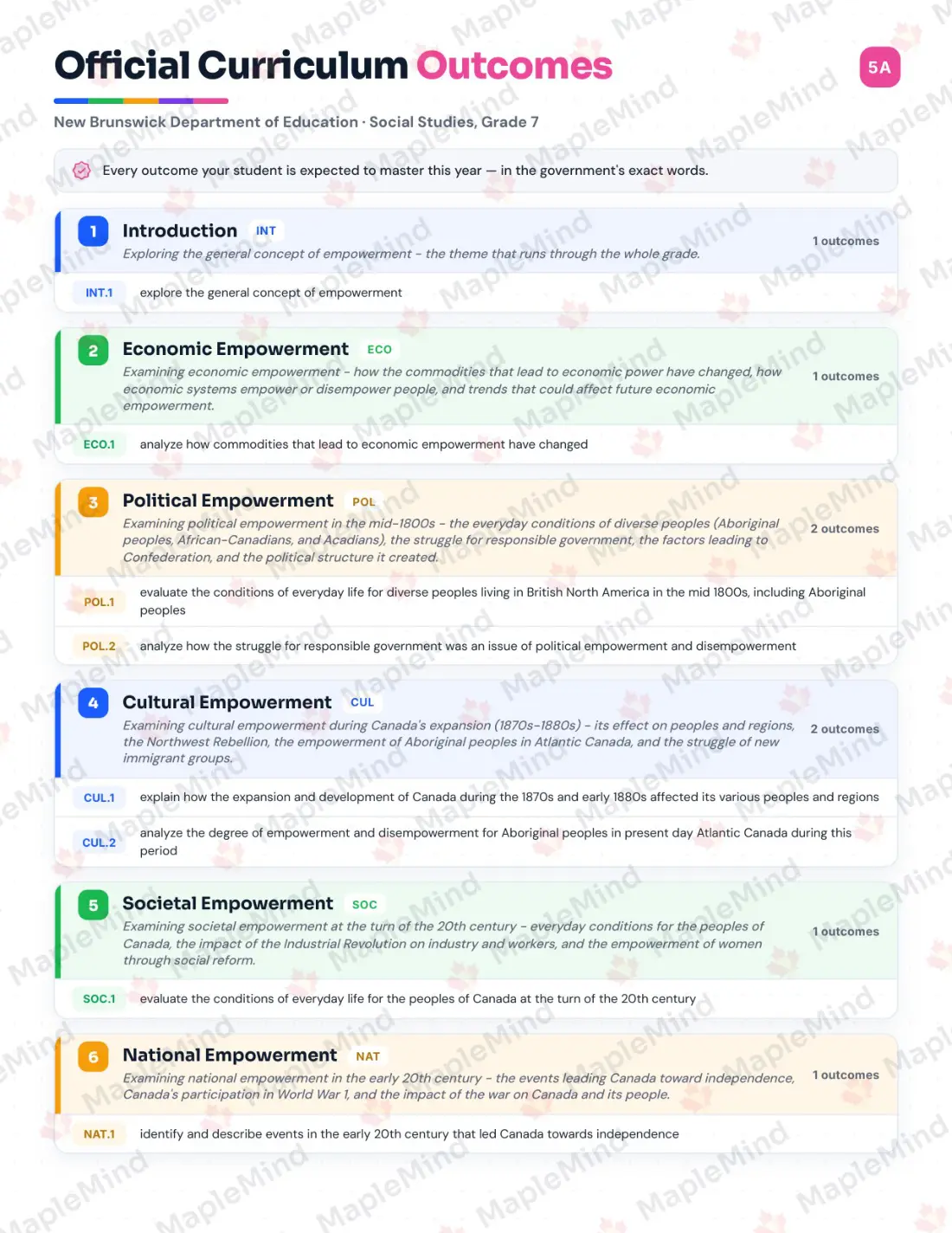 Page 5 of 37 from the Social Studies, Grade 7 New Brunswick Course Companion — official New Brunswick curriculum outcomes checklist