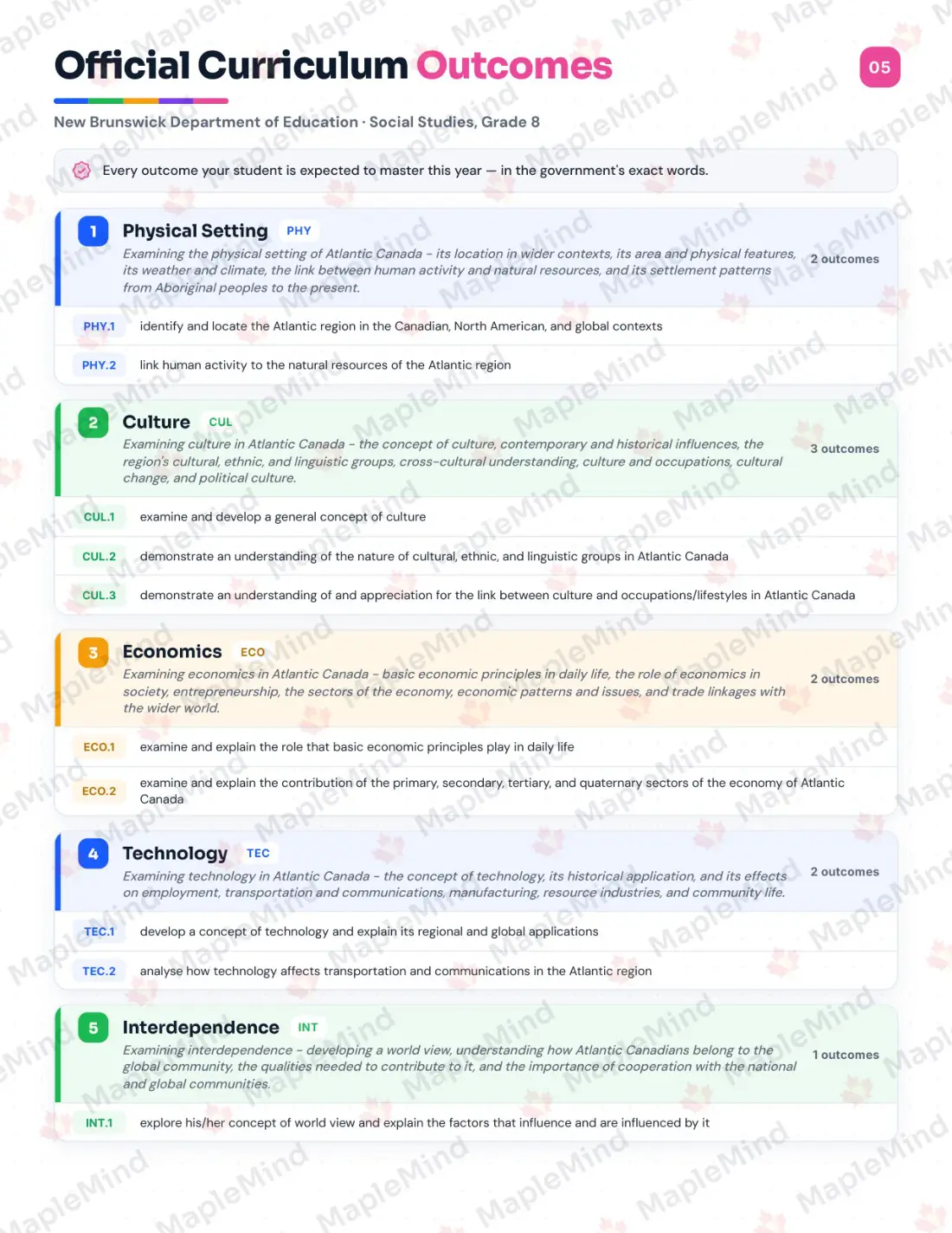 Page 5 of 31 from the Social Studies, Grade 8 New Brunswick Course Companion — official New Brunswick curriculum outcomes checklist