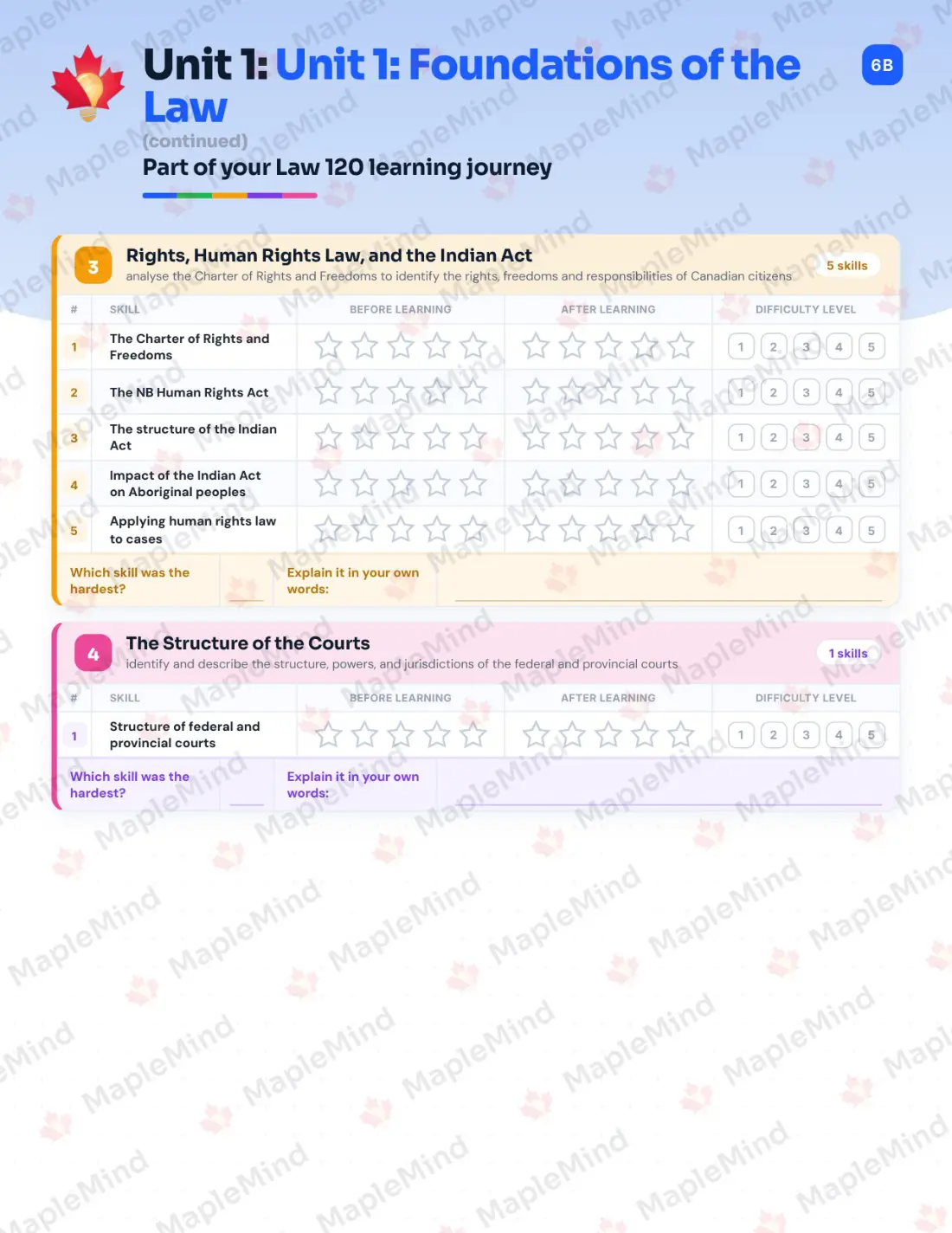 Page 9 of 69 from the Law 120 New Brunswick Course Companion — skills tracker with before and after self-assessment