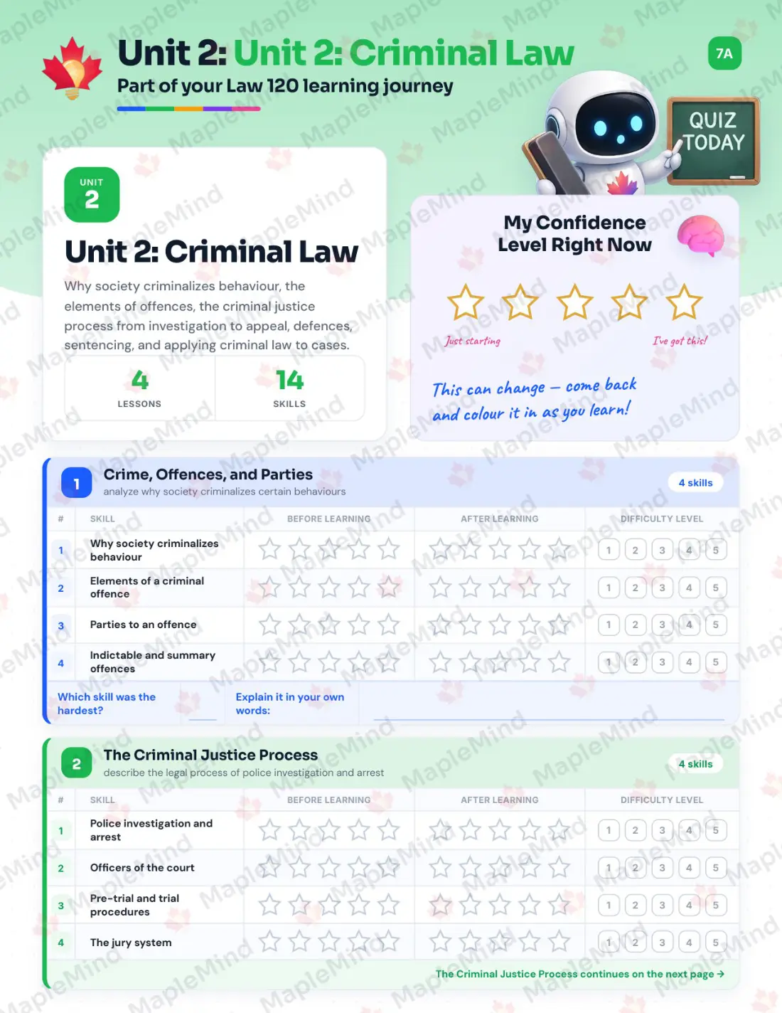 Page 12 of 69 from the Law 120 New Brunswick Course Companion — skills tracker with before and after self-assessment