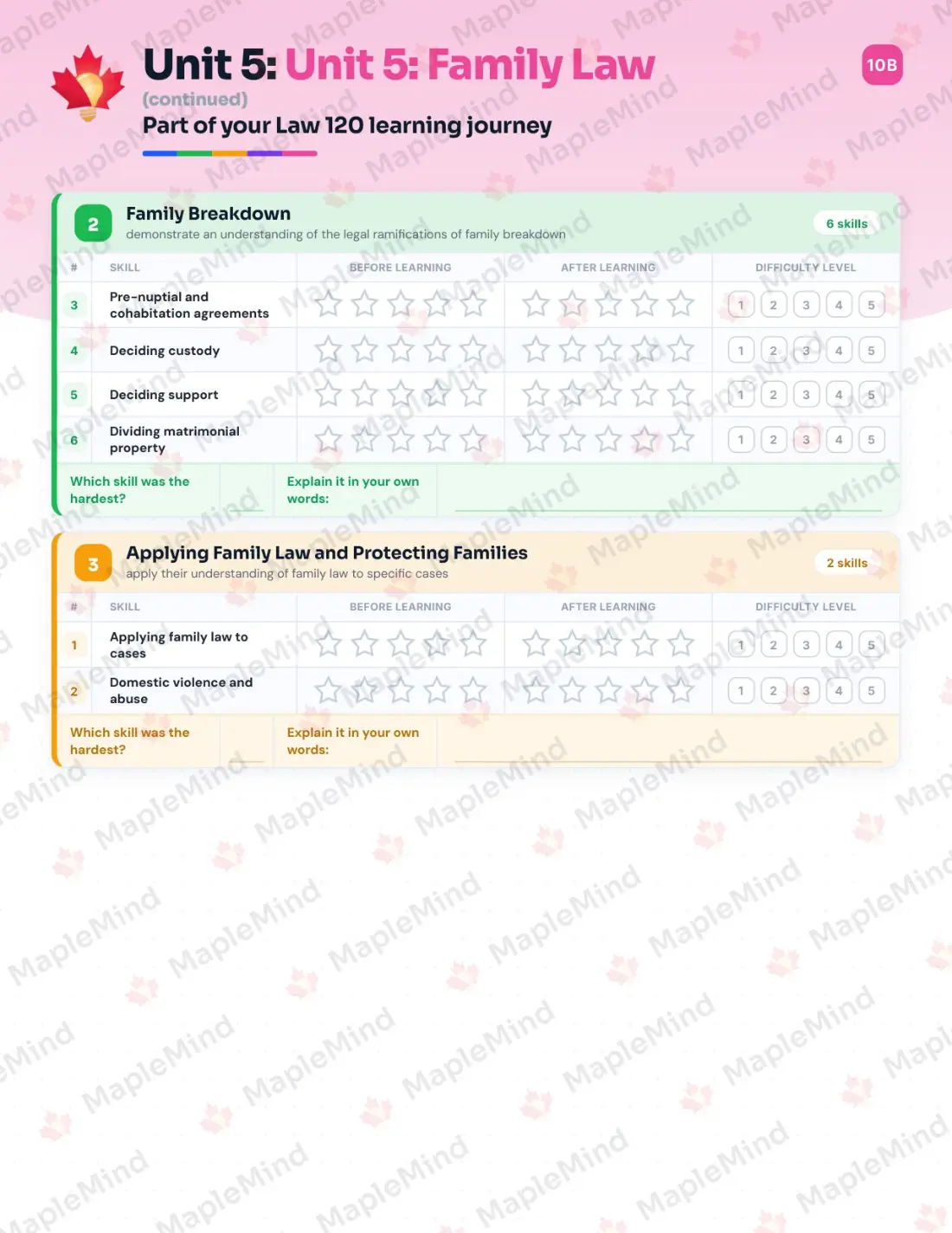 Page 25 of 69 from the Law 120 New Brunswick Course Companion — skills tracker with before and after self-assessment