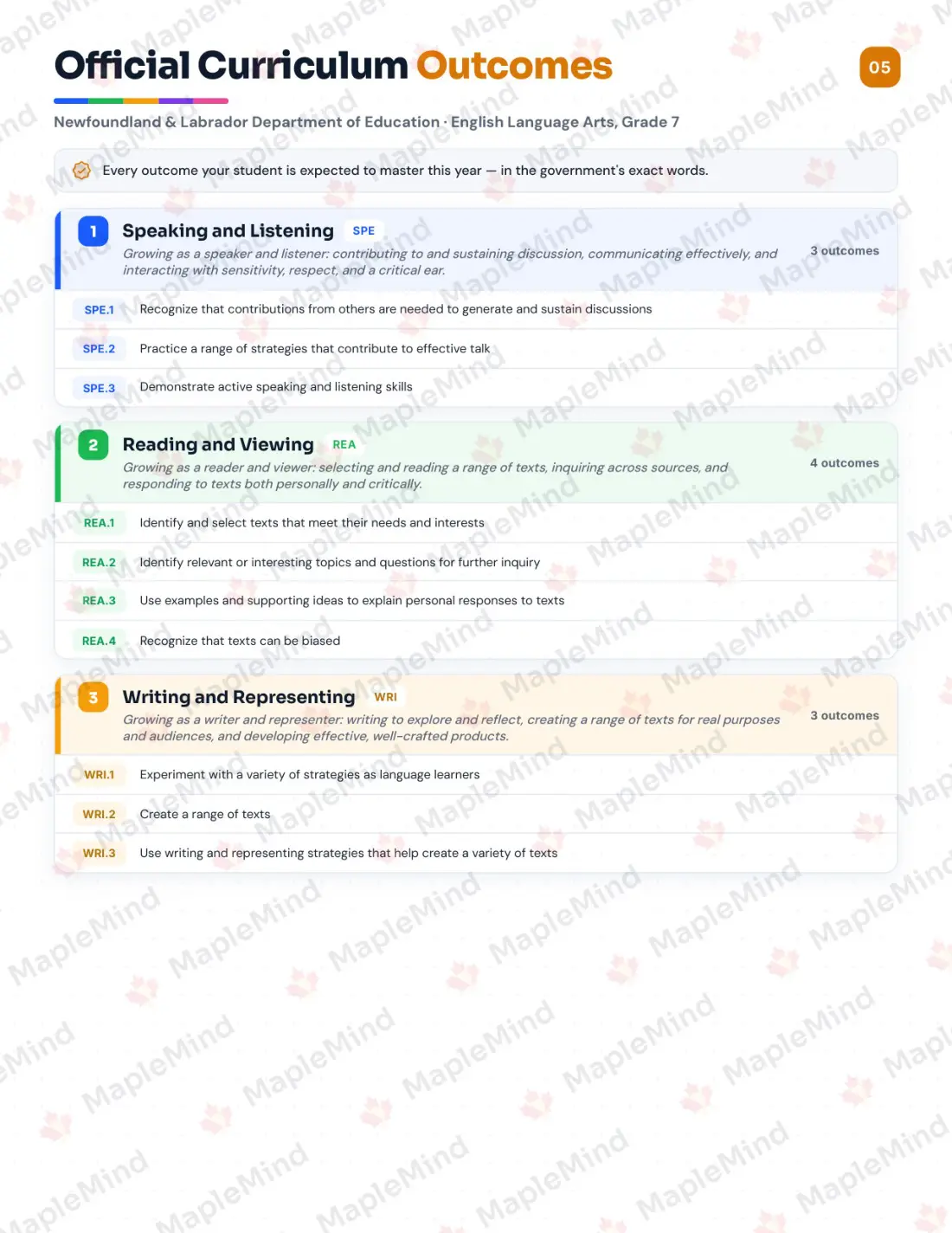 Page 5 of 26 from the English Language Arts, Grade 7 Newfoundland and Labrador Course Companion — official Newfoundland and Labrador curriculum outcomes checklist