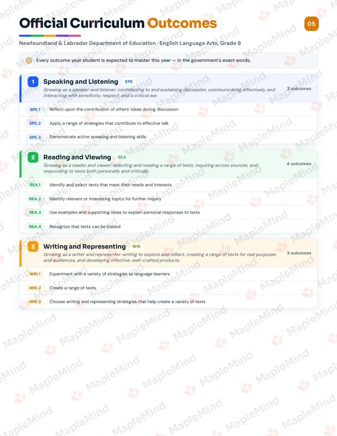 Page 5 of 26 from the English Language Arts, Grade 8 Newfoundland and Labrador Course Companion — official Newfoundland and Labrador curriculum outcomes checklist