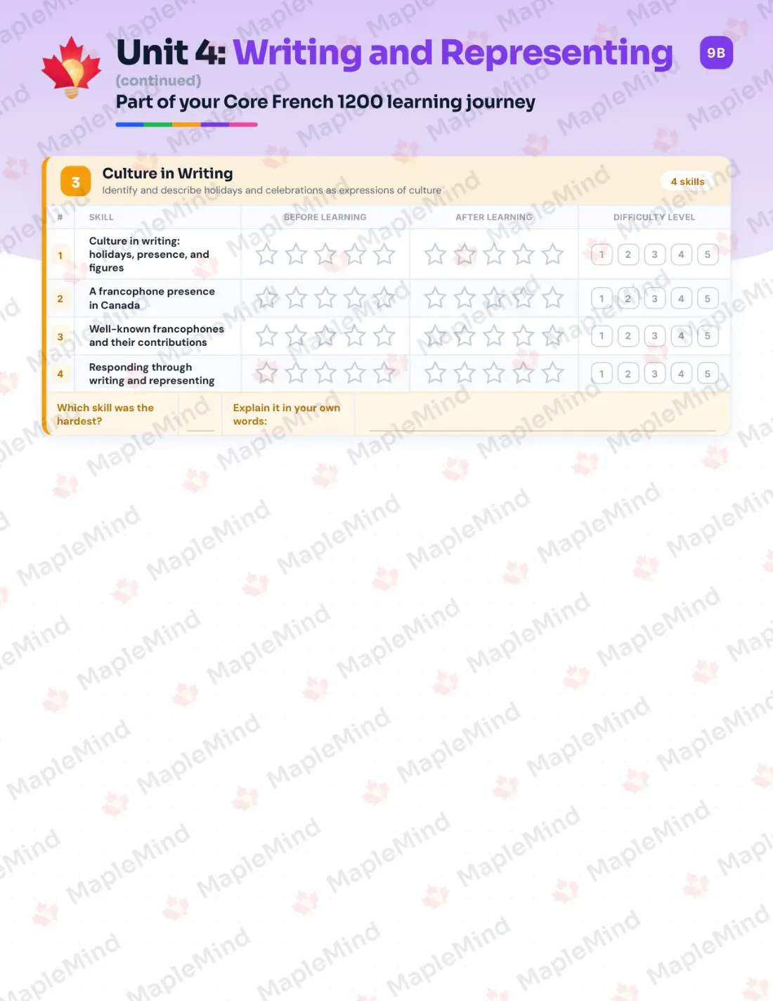 Page 19 of 35 from the Core French 1200 Newfoundland and Labrador Course Companion — skills tracker with before and after self-assessment