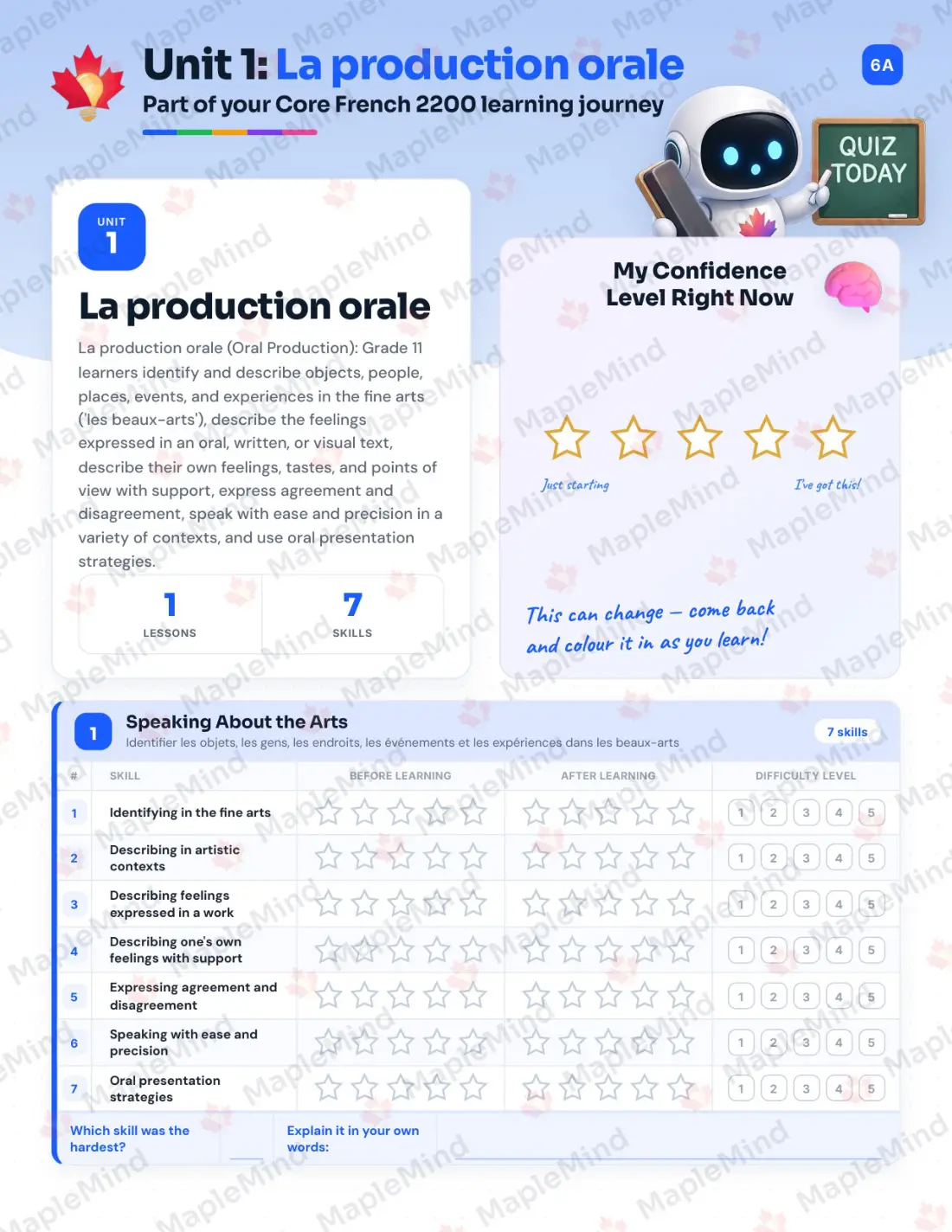 Page 7 of 34 from the Core French 2200 Newfoundland and Labrador Course Companion — skills tracker with before and after self-assessment