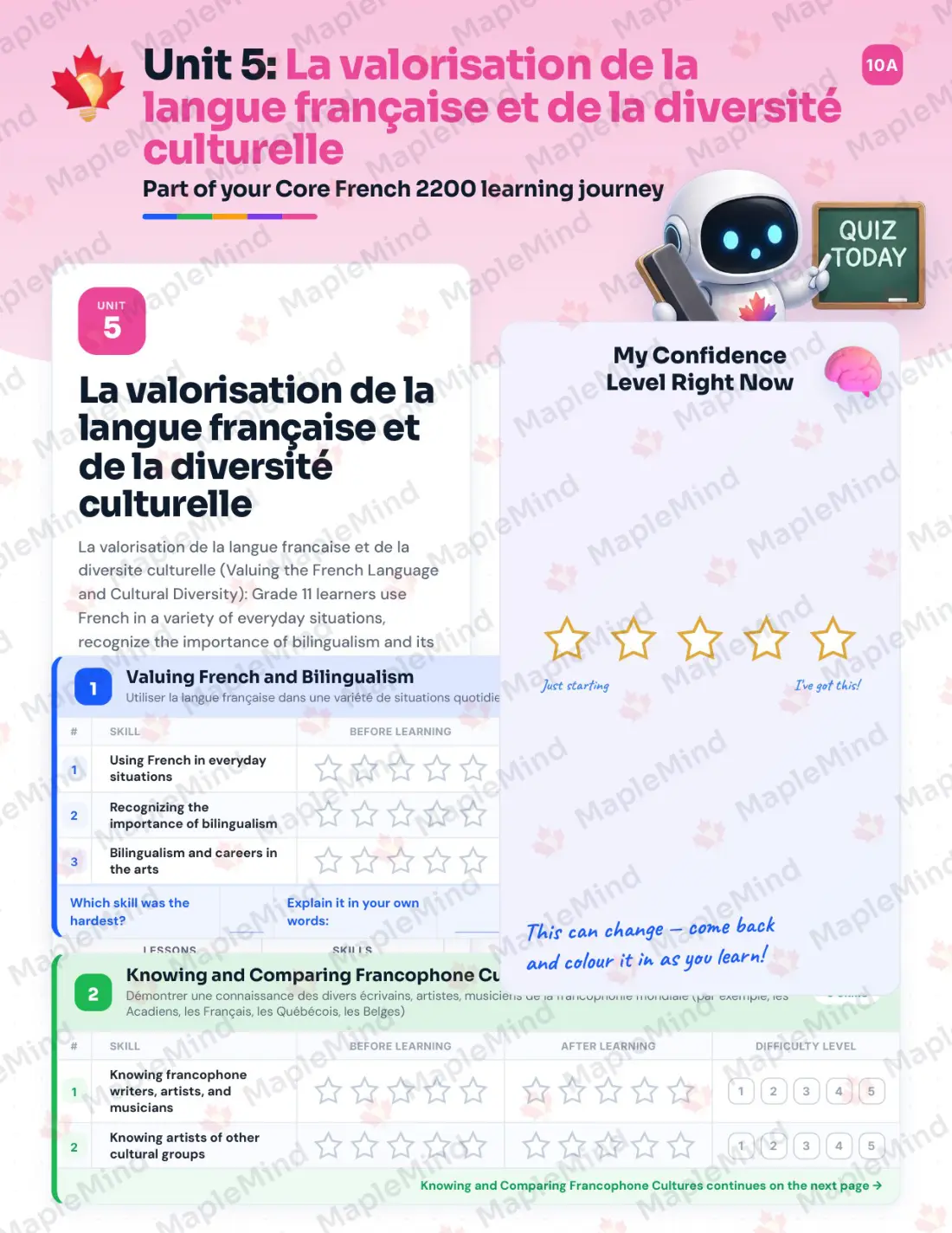 Page 21 of 34 from the Core French 2200 Newfoundland and Labrador Course Companion — skills tracker with before and after self-assessment