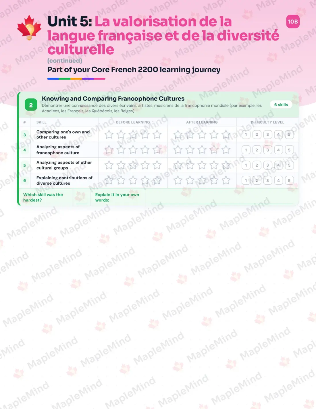 Page 22 of 34 from the Core French 2200 Newfoundland and Labrador Course Companion — skills tracker with before and after self-assessment