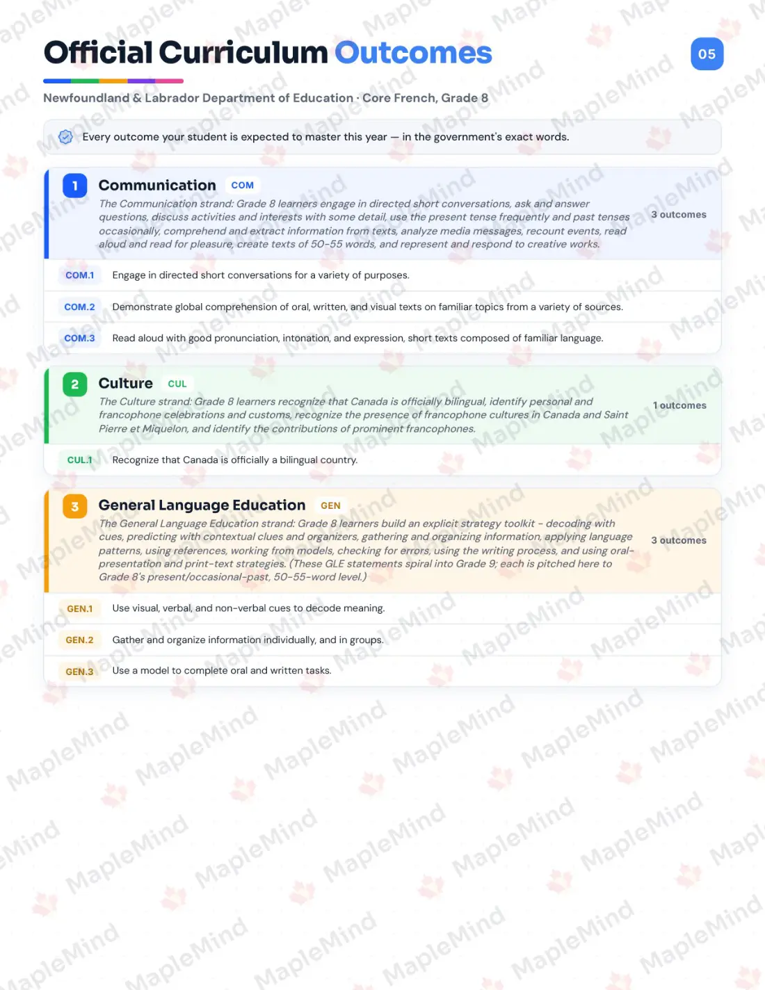 Page 5 of 25 from the Core French, Grade 8 Newfoundland and Labrador Course Companion — official Newfoundland and Labrador curriculum outcomes checklist
