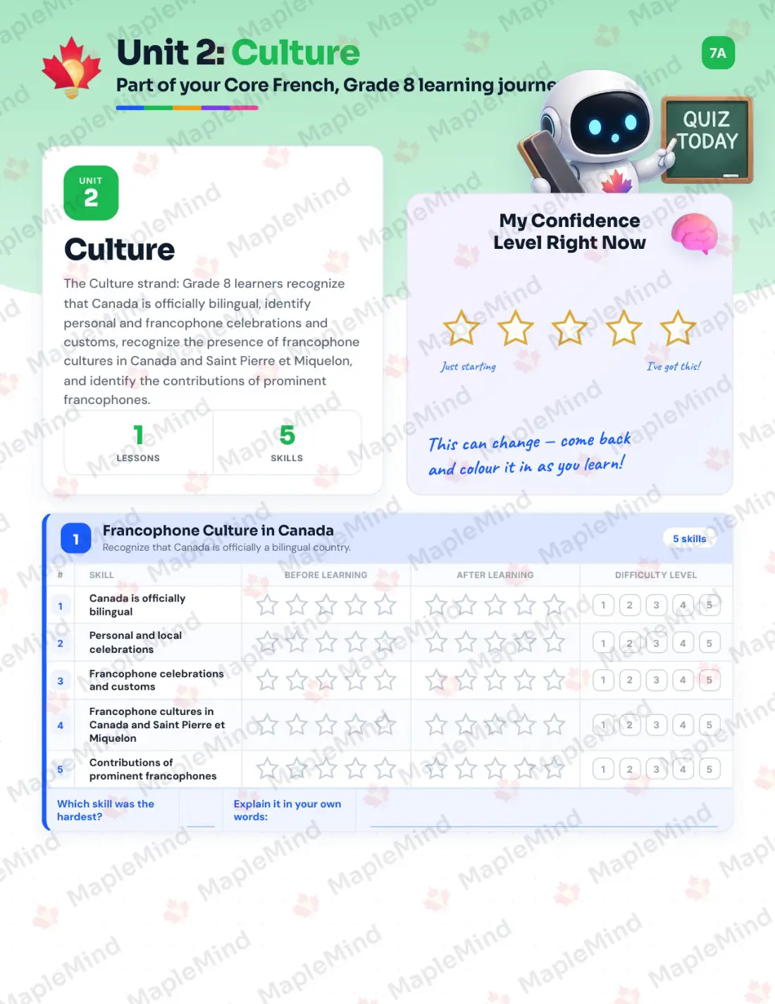 Page 10 of 25 from the Core French, Grade 8 Newfoundland and Labrador Course Companion — skills tracker with before and after self-assessment