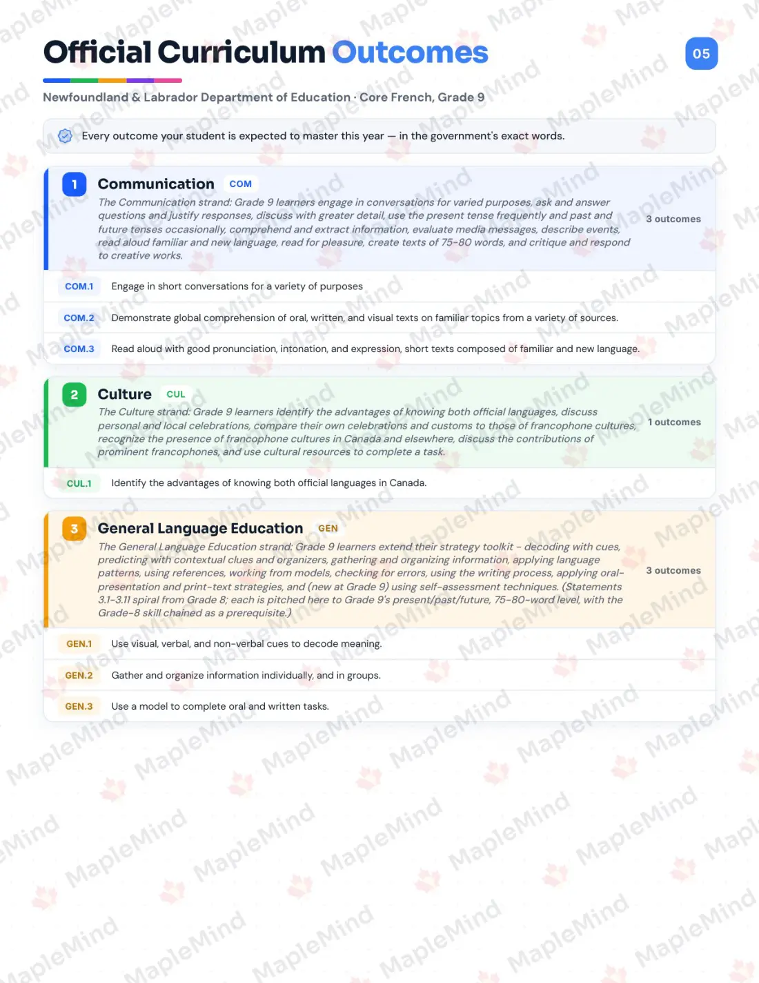 Page 5 of 25 from the Core French, Grade 9 Newfoundland and Labrador Course Companion — official Newfoundland and Labrador curriculum outcomes checklist