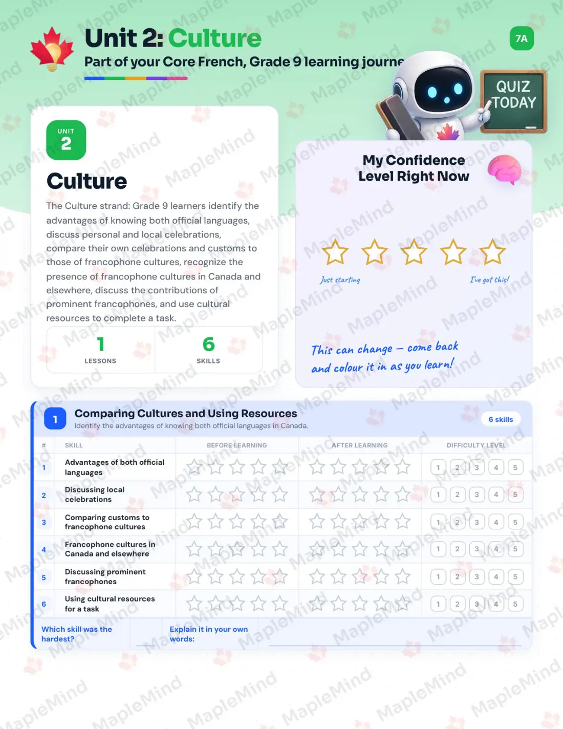Page 10 of 25 from the Core French, Grade 9 Newfoundland and Labrador Course Companion — skills tracker with before and after self-assessment