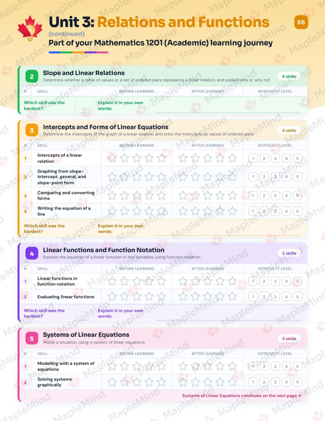 Page 14 of 33 from the Mathematics 1201 (Academic) Newfoundland and Labrador Course Companion — skills tracker with before and after self-assessment