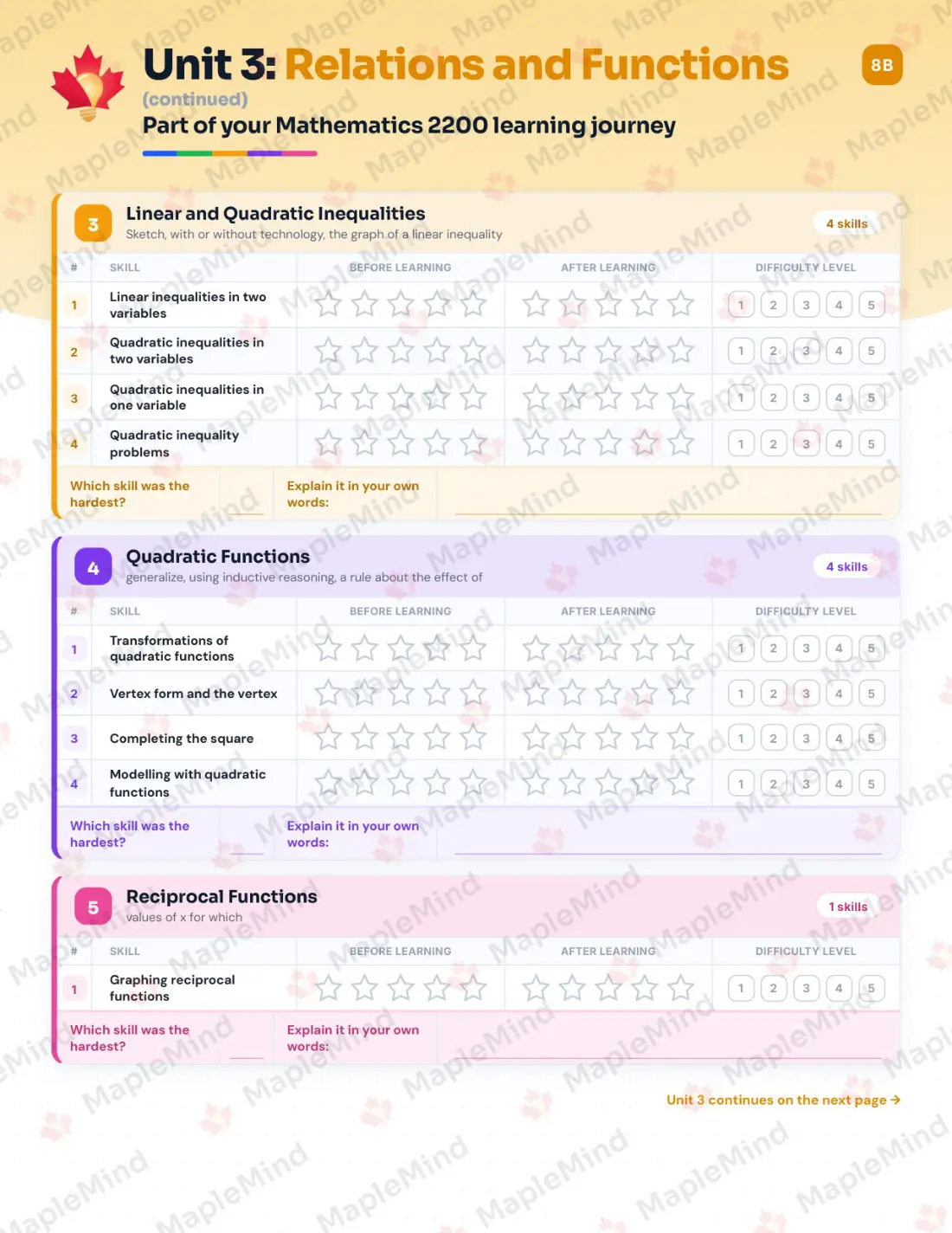 Page 15 of 31 from the Mathematics 2200 Newfoundland and Labrador Course Companion — skills tracker with before and after self-assessment