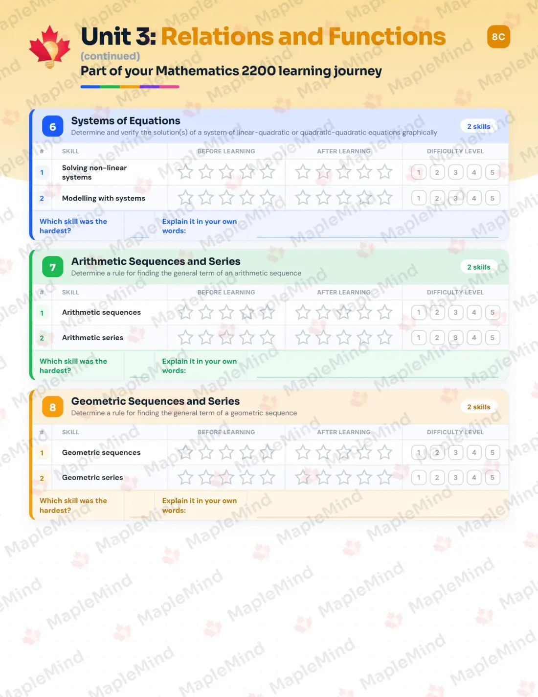 Page 16 of 31 from the Mathematics 2200 Newfoundland and Labrador Course Companion — skills tracker with before and after self-assessment