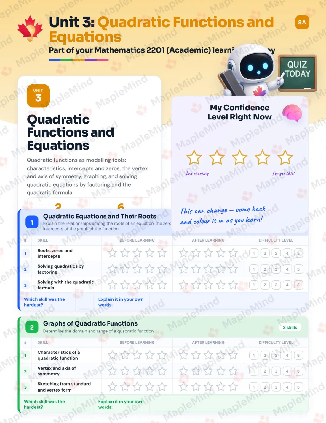 Page 13 of 39 from the Mathematics 2201 (Academic) Newfoundland and Labrador Course Companion — skills tracker with before and after self-assessment
