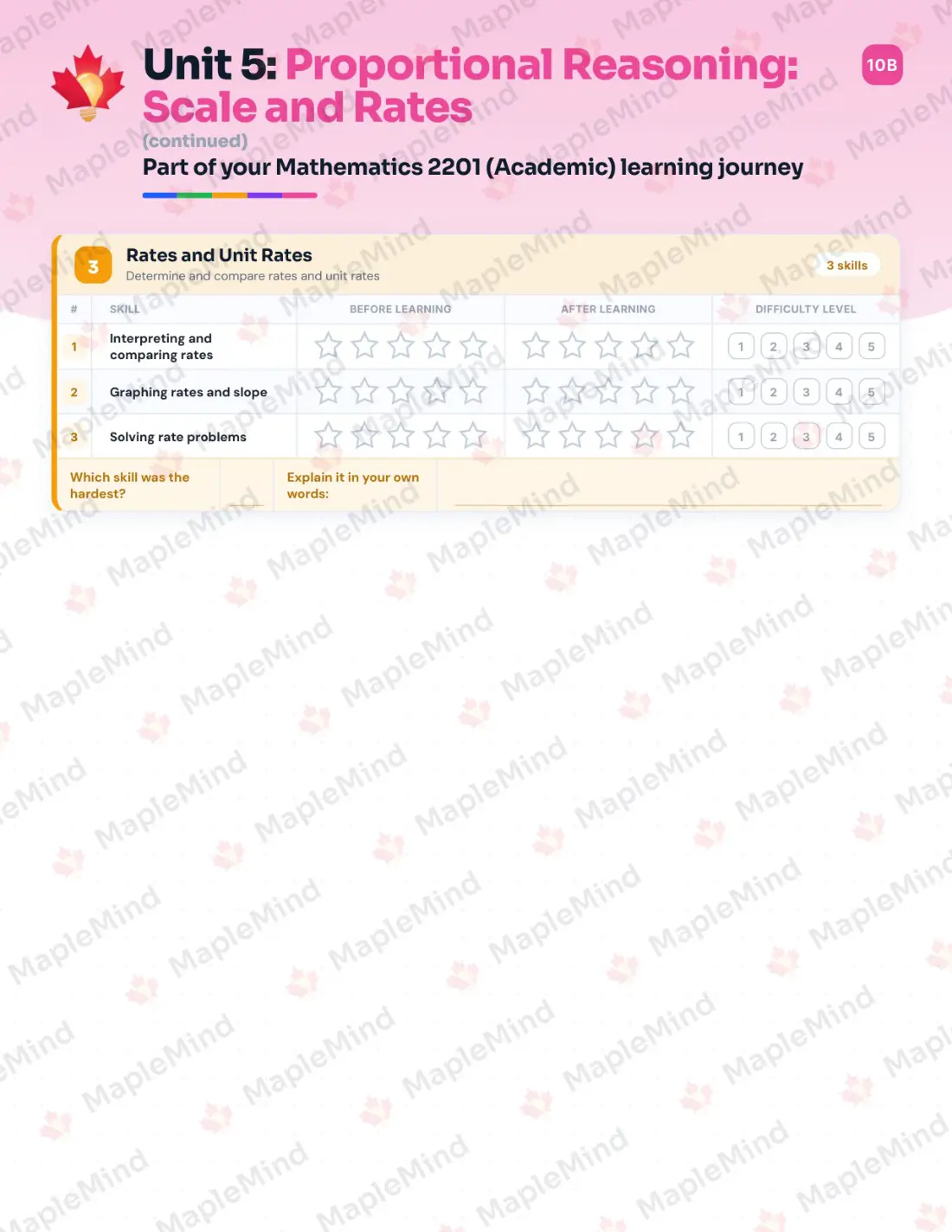 Page 20 of 39 from the Mathematics 2201 (Academic) Newfoundland and Labrador Course Companion — skills tracker with before and after self-assessment