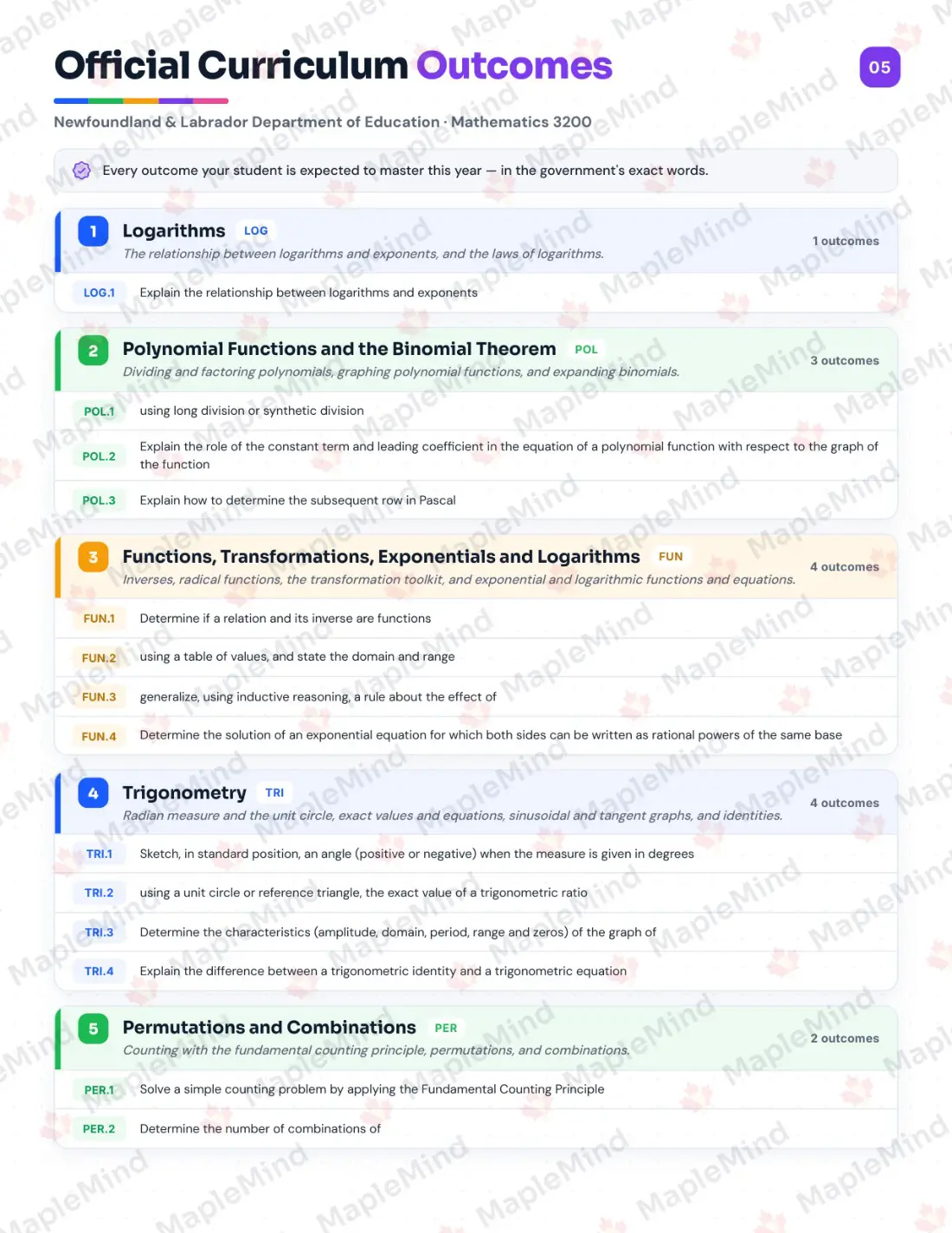 Page 5 of 33 from the Mathematics 3200 Newfoundland and Labrador Course Companion — official Newfoundland and Labrador curriculum outcomes checklist