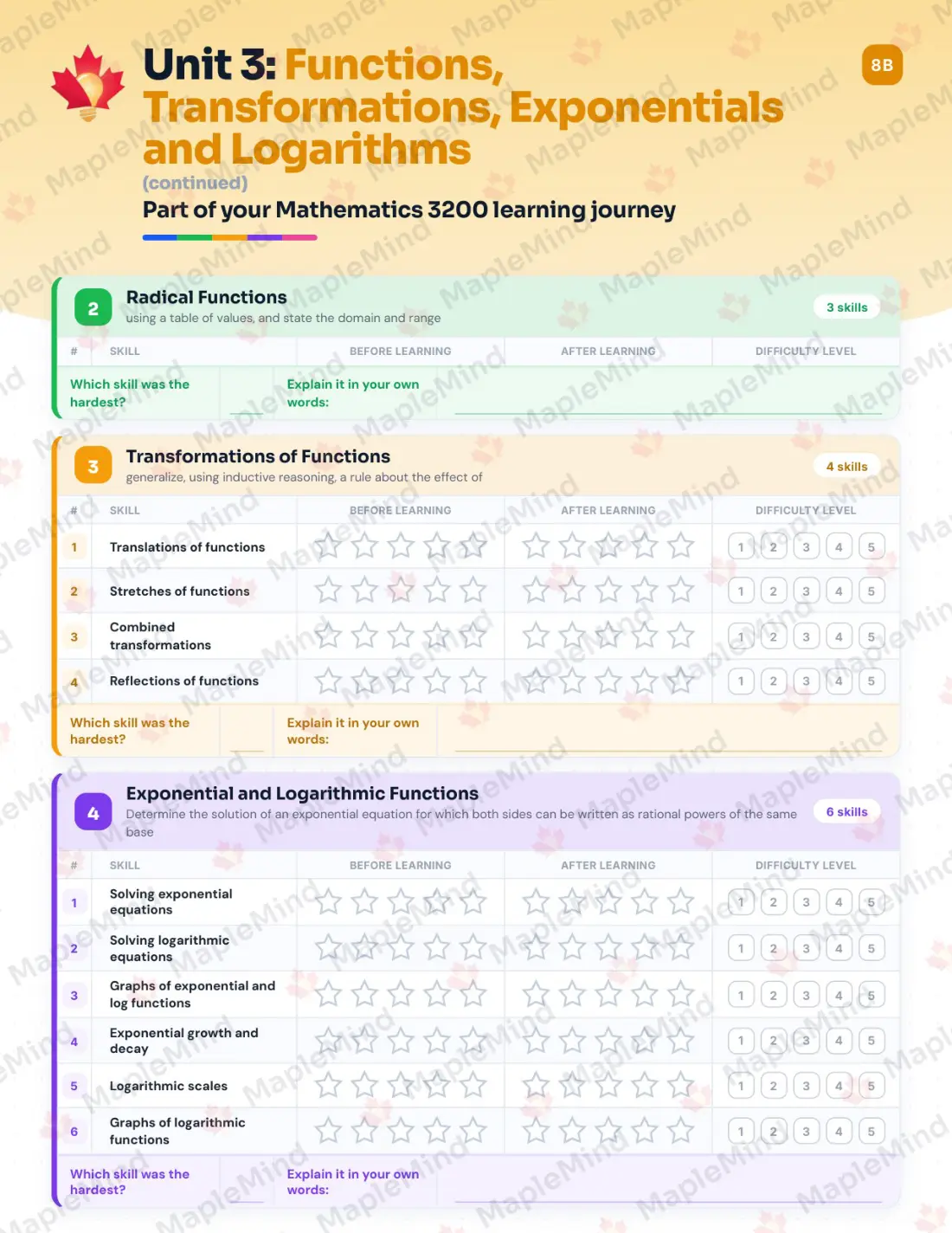 Page 14 of 33 from the Mathematics 3200 Newfoundland and Labrador Course Companion — skills tracker with before and after self-assessment