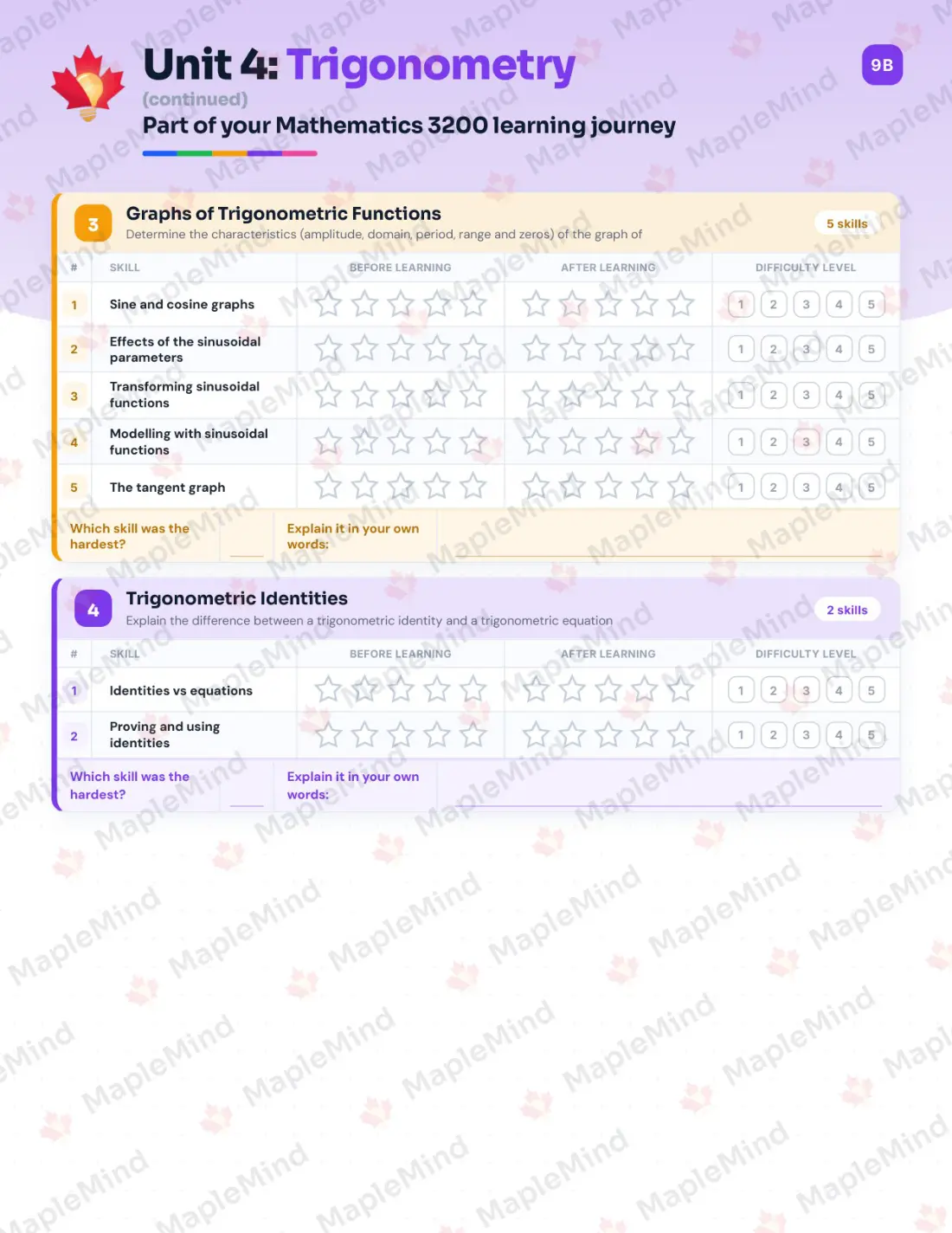 Page 18 of 33 from the Mathematics 3200 Newfoundland and Labrador Course Companion — skills tracker with before and after self-assessment
