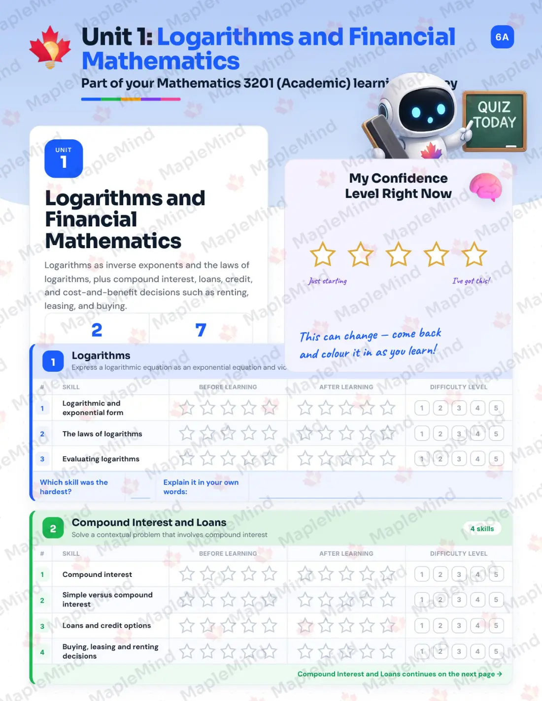 Page 7 of 36 from the Mathematics 3201 (Academic) Newfoundland and Labrador Course Companion — skills tracker with before and after self-assessment