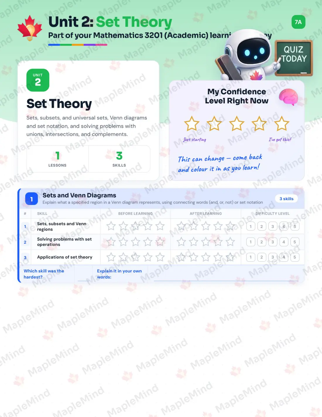 Page 11 of 36 from the Mathematics 3201 (Academic) Newfoundland and Labrador Course Companion — skills tracker with before and after self-assessment
