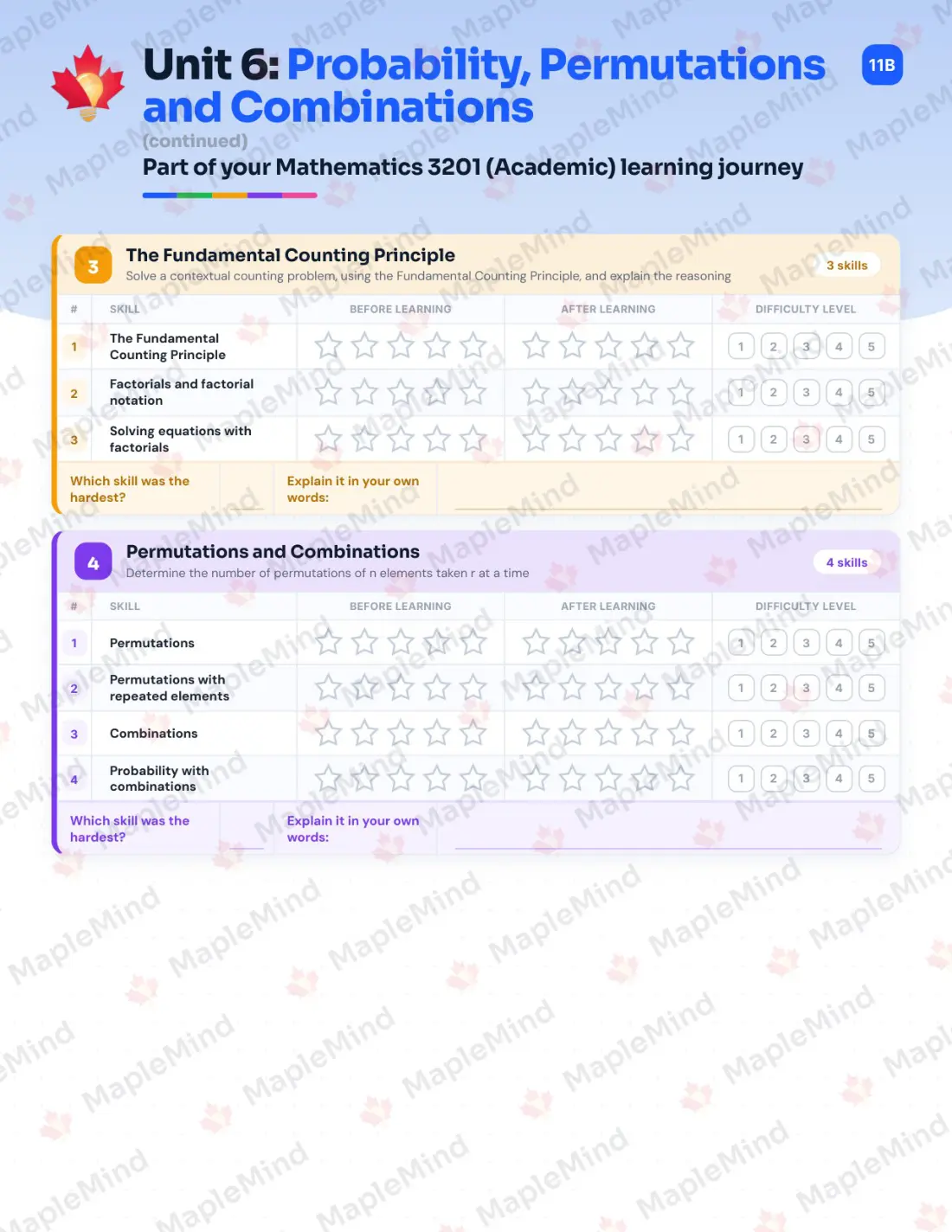 Page 24 of 36 from the Mathematics 3201 (Academic) Newfoundland and Labrador Course Companion — skills tracker with before and after self-assessment