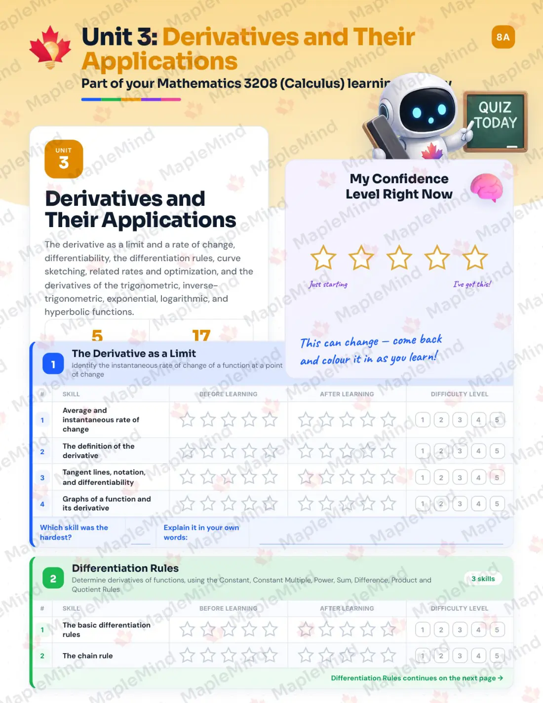 Page 14 of 31 from the Mathematics 3208 (Calculus) Newfoundland and Labrador Course Companion — skills tracker with before and after self-assessment