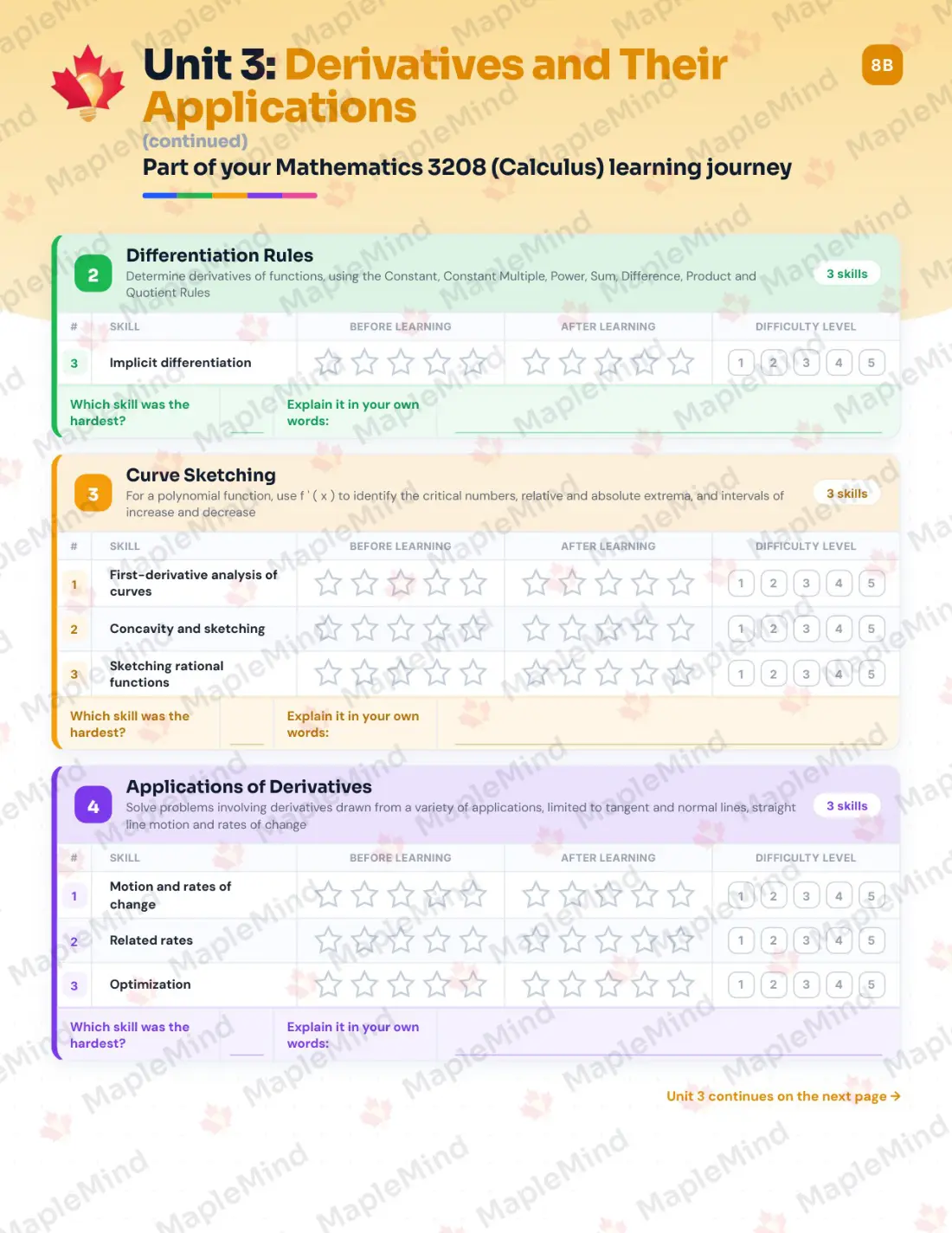 Page 15 of 31 from the Mathematics 3208 (Calculus) Newfoundland and Labrador Course Companion — skills tracker with before and after self-assessment
