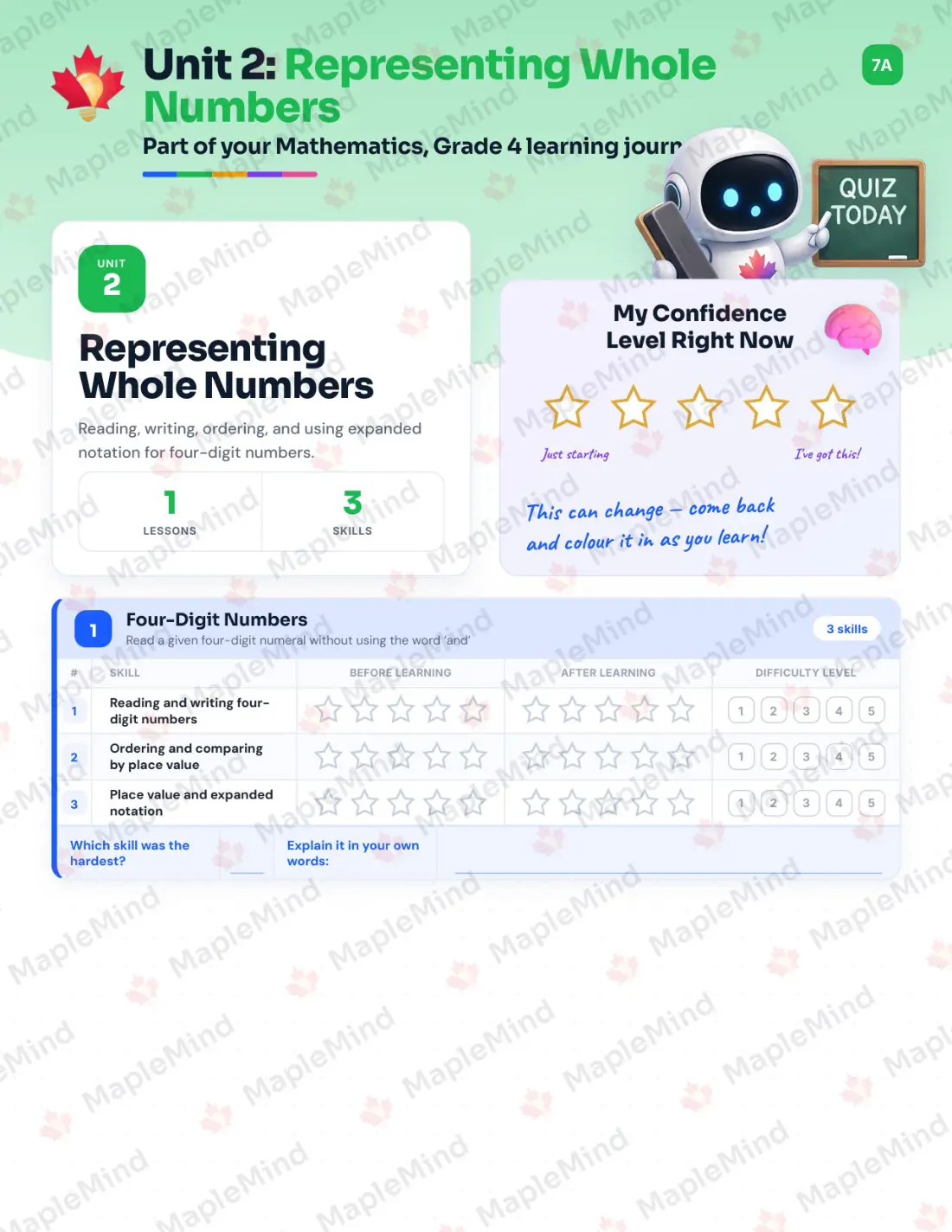 Page 10 of 51 from the Mathematics, Grade 4 Newfoundland and Labrador Course Companion — skills tracker with before and after self-assessment