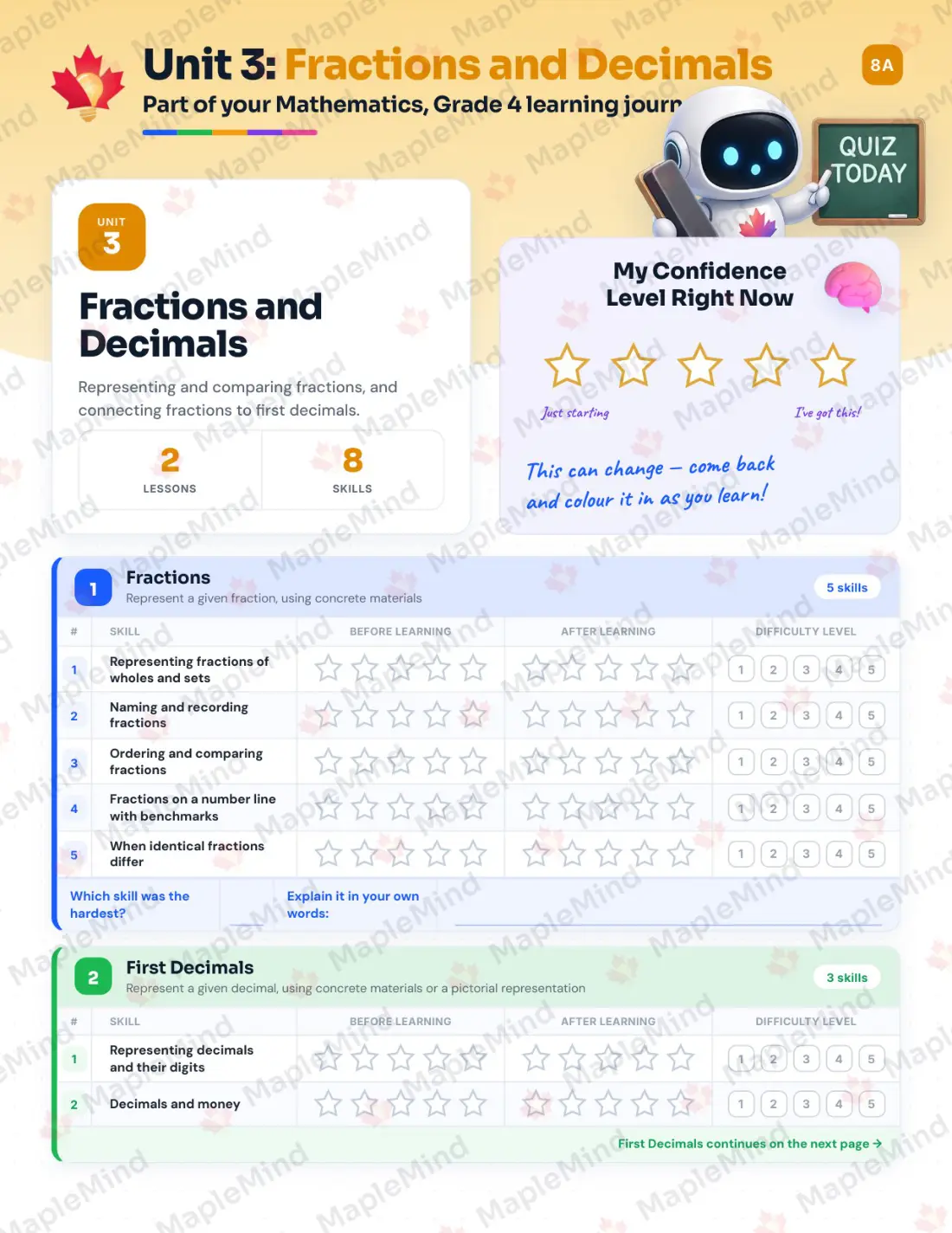 Page 13 of 51 from the Mathematics, Grade 4 Newfoundland and Labrador Course Companion — skills tracker with before and after self-assessment
