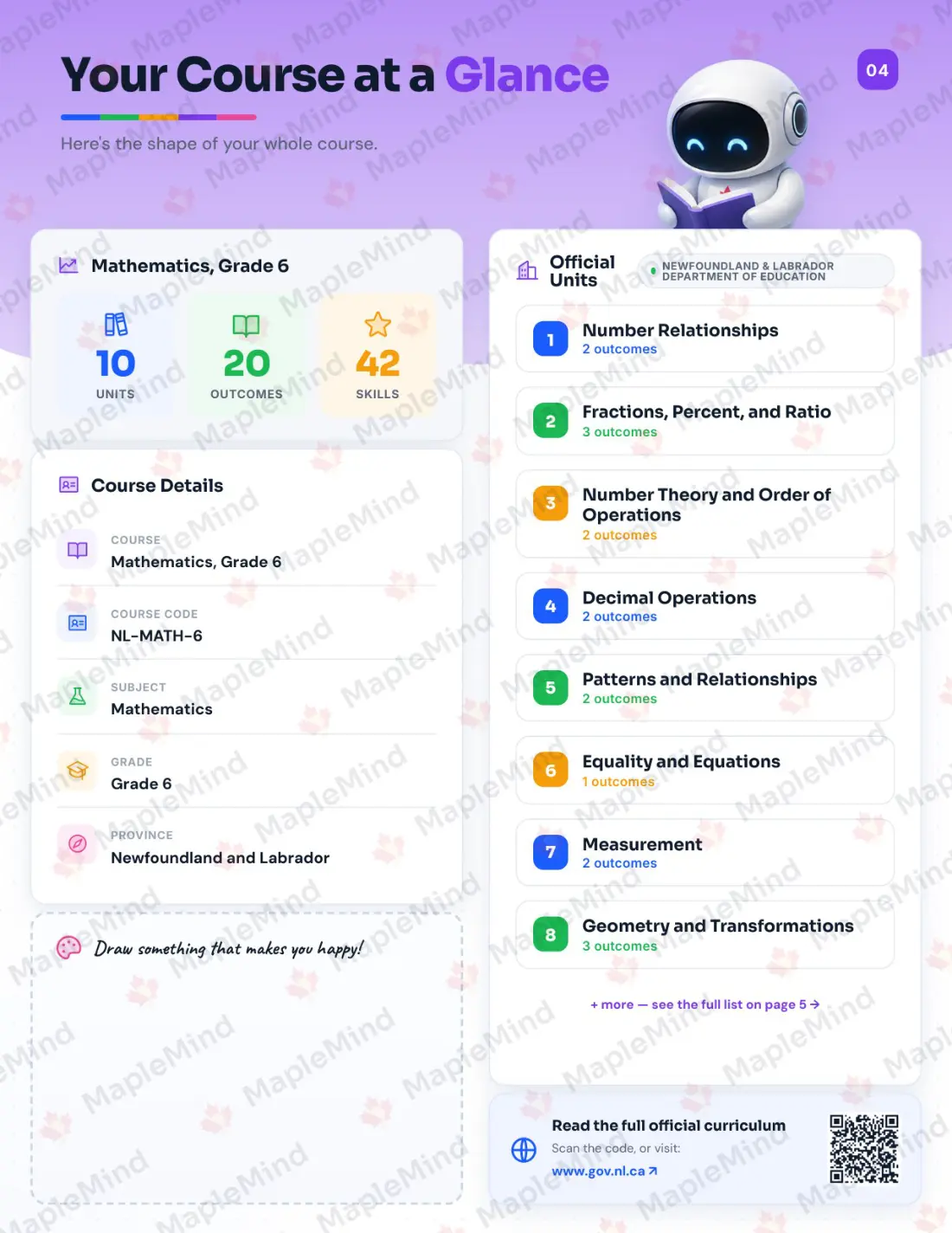 Page 4 of 49 from the Mathematics, Grade 6 Newfoundland and Labrador Course Companion — the course at a glance for parents
