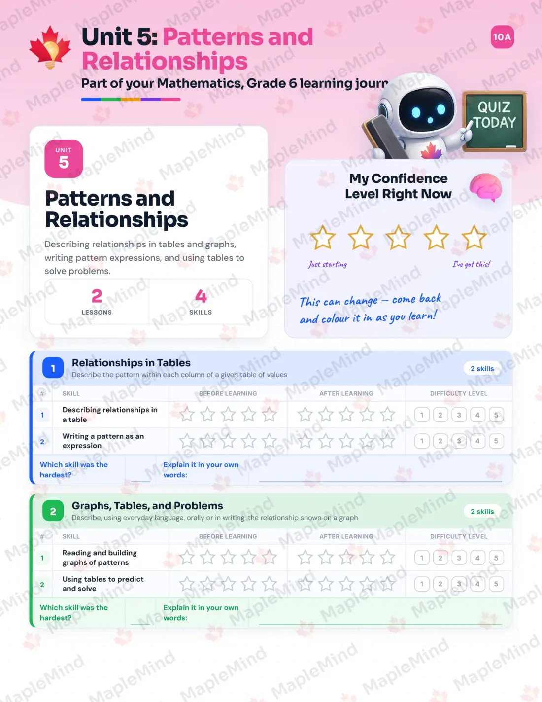Page 20 of 49 from the Mathematics, Grade 6 Newfoundland and Labrador Course Companion — skills tracker with before and after self-assessment