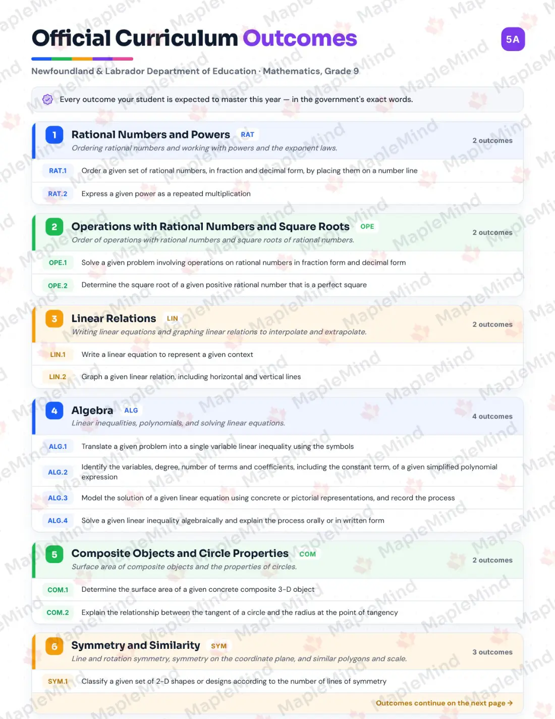 Page 5 of 42 from the Mathematics, Grade 9 Newfoundland and Labrador Course Companion — official Newfoundland and Labrador curriculum outcomes checklist
